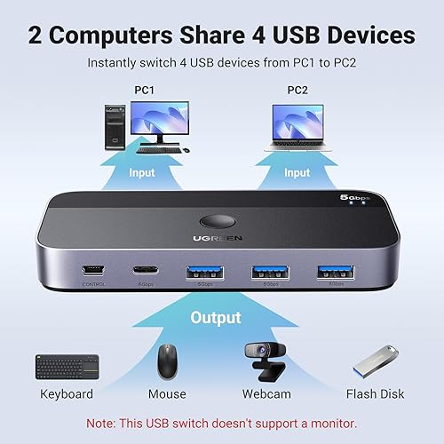 Miniatura 2 de UGREEN Conmutador USB 3.0 2 computadoras que comparten dispositivos USB C y A, conmutador USB de 4 puertos para compartir teclado y mouse, Negro