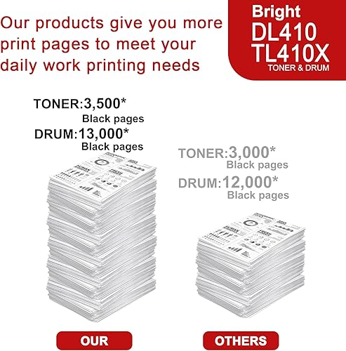 Miniatura 5 de 1 Pack Black TL410X Toner Cartridge & 1 Pack DL410 Drum Unit Compatible, Replacement for Pantum Series - Compatible with: P3010D/DW M6700D/DW