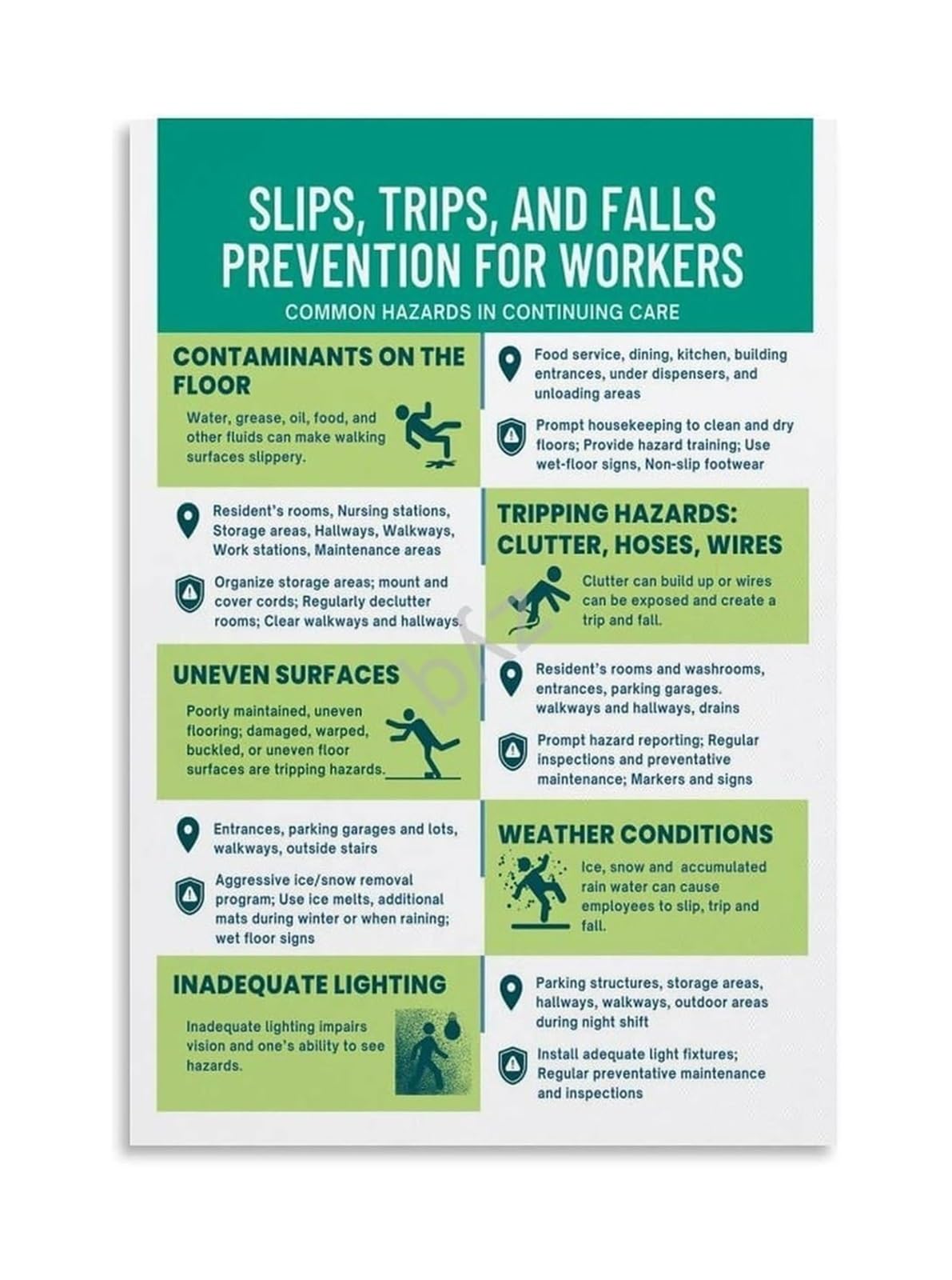 BIANMTSW Awareness Poster Slip Trip Fall Hazards and Prevention Workplace Training Poster for Manufacturing Facility Canvas Framed,12X18inch(30X45cm)