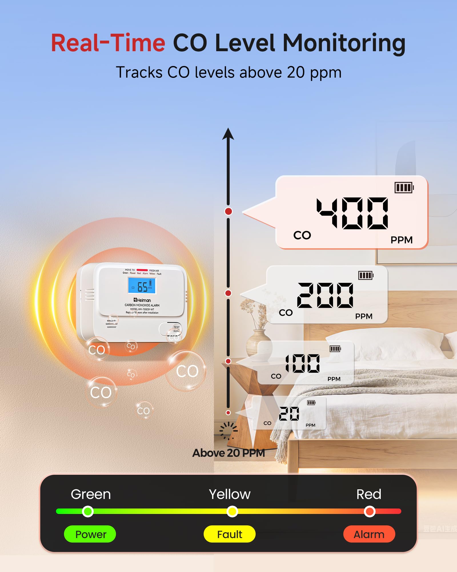 Heiman 3-Pack CO Detectors - Digital Display -2