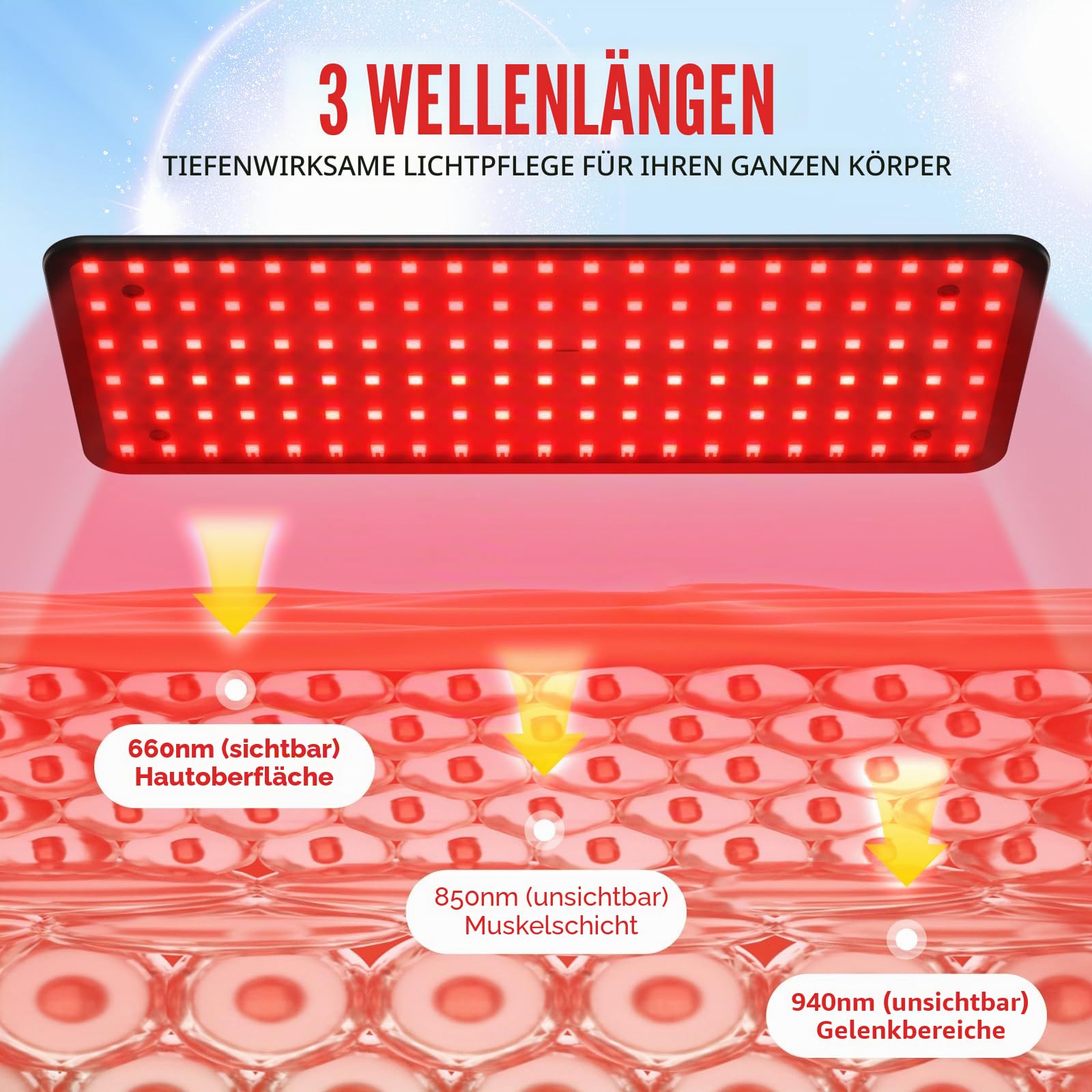 Rotlichtlampe für Gesicht & Körper – 120 LEDs Infrarot-Lichtpanel 660nm 850nm 940nm mit verstellbarem Ständer & Schutzbrille, ideales Wellness-Geschenk für Eltern, Partner & den Heimgebrauch