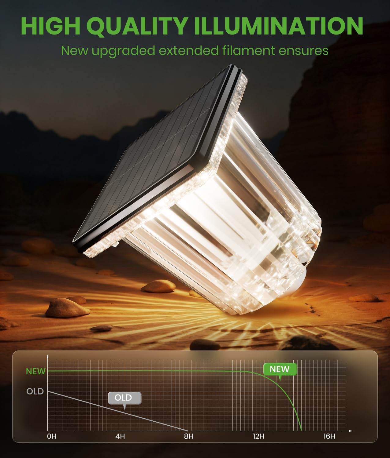 BITPOTT Confezione da 4 luci solari super luminose, regolabili, calde e fredde, impermeabili, IP65, accensione e spegnimento automatici, luce decorativa per esterni, per giardino, paesaggio, sentiero