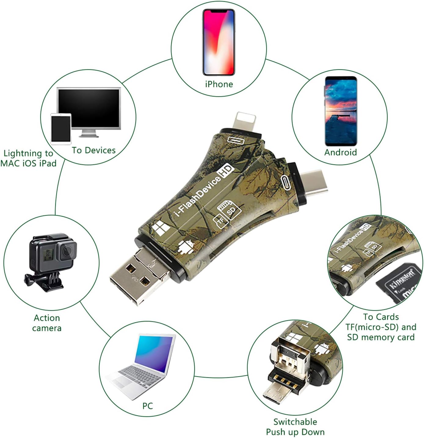 Liplasting Trail Camera Viewer SD Card Reader for iPhone iPad Mac & Android, 4 in 1 SD/Micro SD/TF Memory Card Reader Adapter to View Hunting Game Camera Photos or Videos on Smartphone