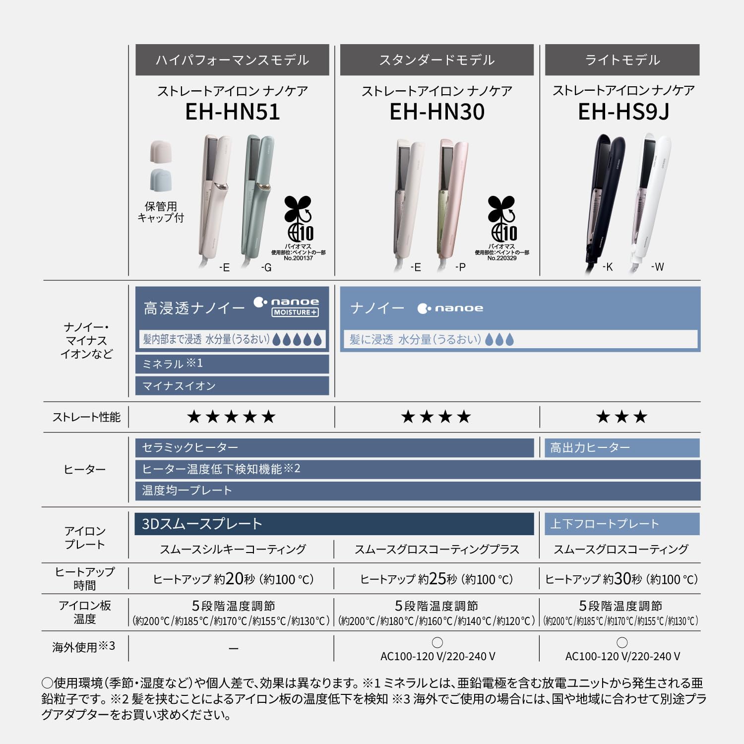 Amazon | パナソニック ヘアーアイロン ストレート用 ナノケア