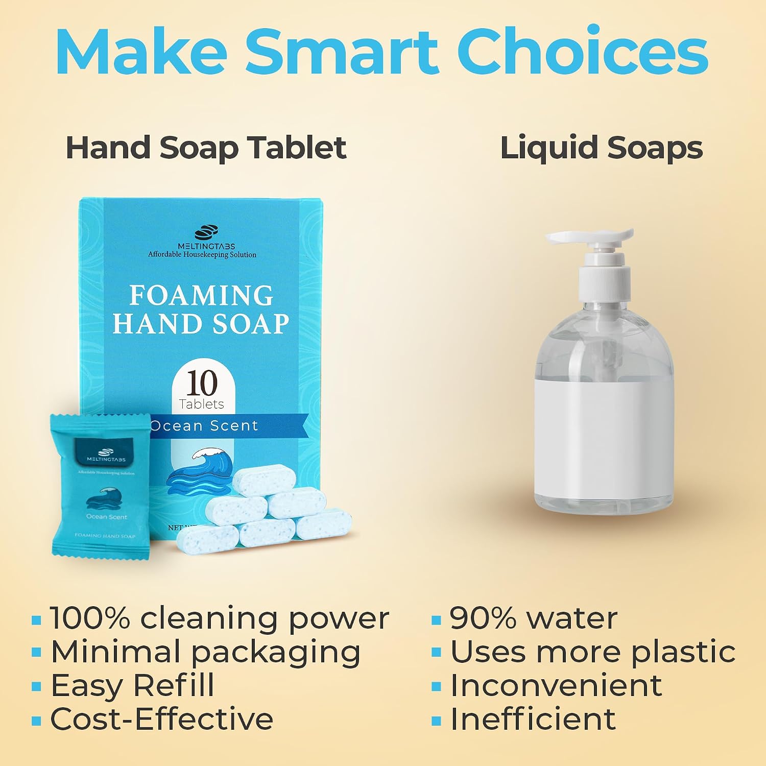 Foaming Hand Soap, Blue Ocean Scent, 10 Pack + Unscented Washing Machine Cleaner, 24 Pack image 4