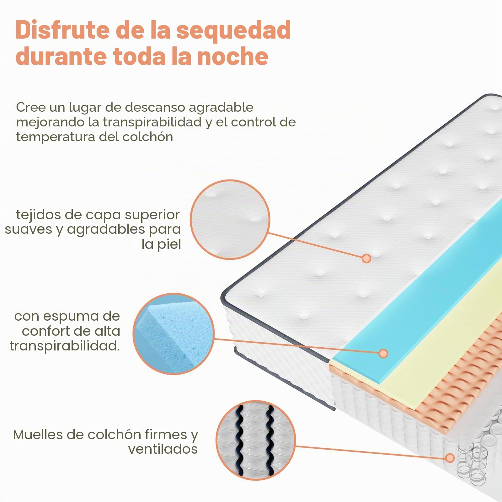 Colchón de 90 x 200 cm, colchón de muelles ensacados, dureza H3, colchón de 7 zonas con espuma de confort de, alivio de la espalda, colchón enrollable, altura 22 cm