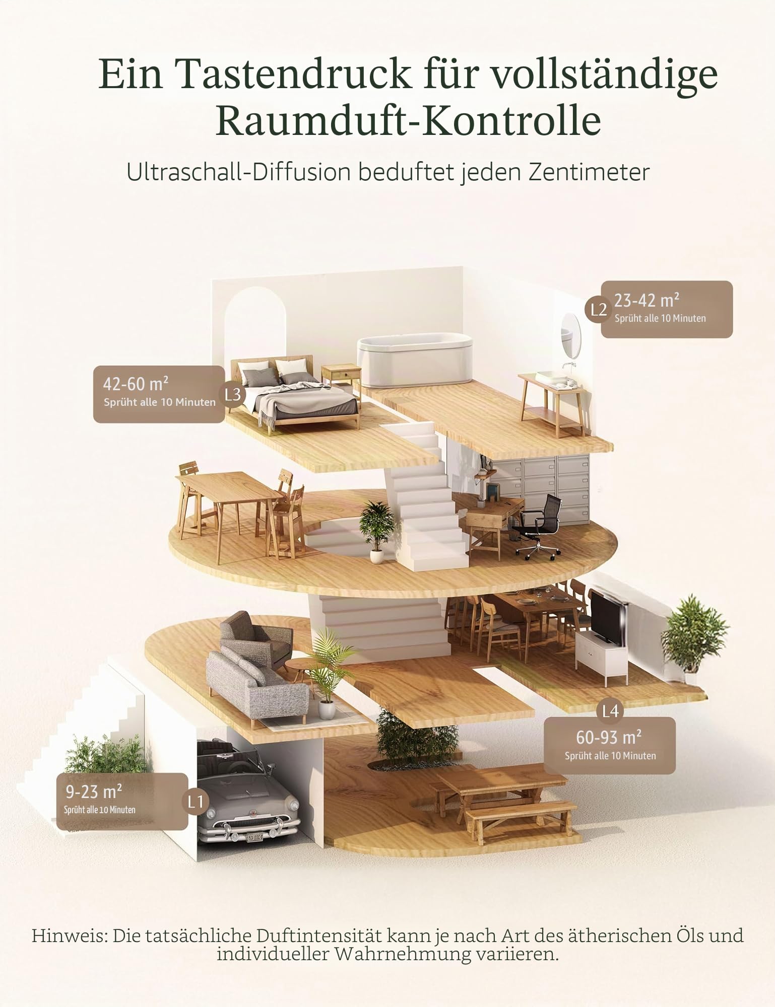 Aroma Diffuser für Ätherische Öle WiFi SF101S, Wasserloser Ultraschall Duftstecker Raumduft, 100% pflanzlich Lufterfrischer, 120-Tage Aroma für Zuhause 100 m² - Schwarze Zeder & Wacholder