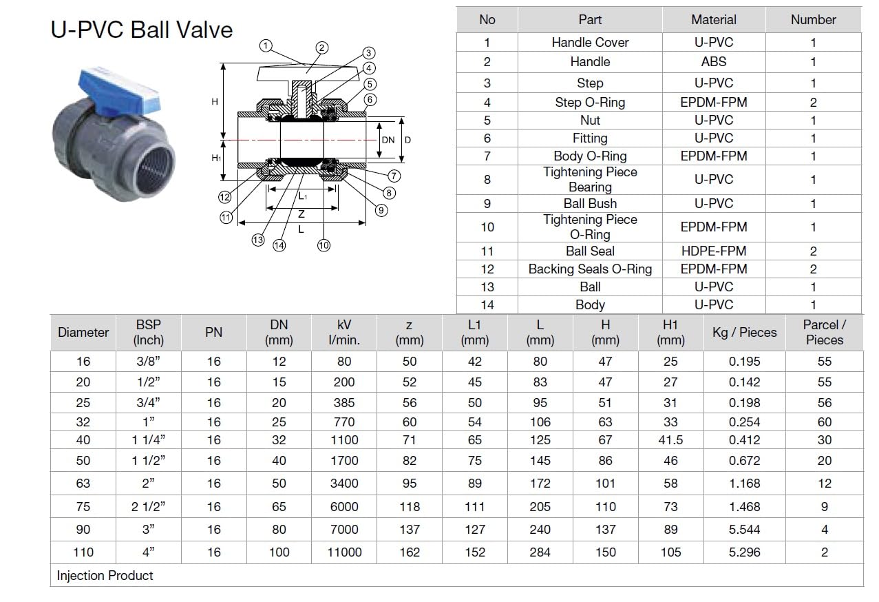 Válvula de bola de unión verdadera U-PVC de 40 mm - 11/4 pulgadas, enchufe solvente de 2 vías con puerto completo, junta tórica EPDM, presión máxima PN16/230 PSI (enchufe solvente de ambos