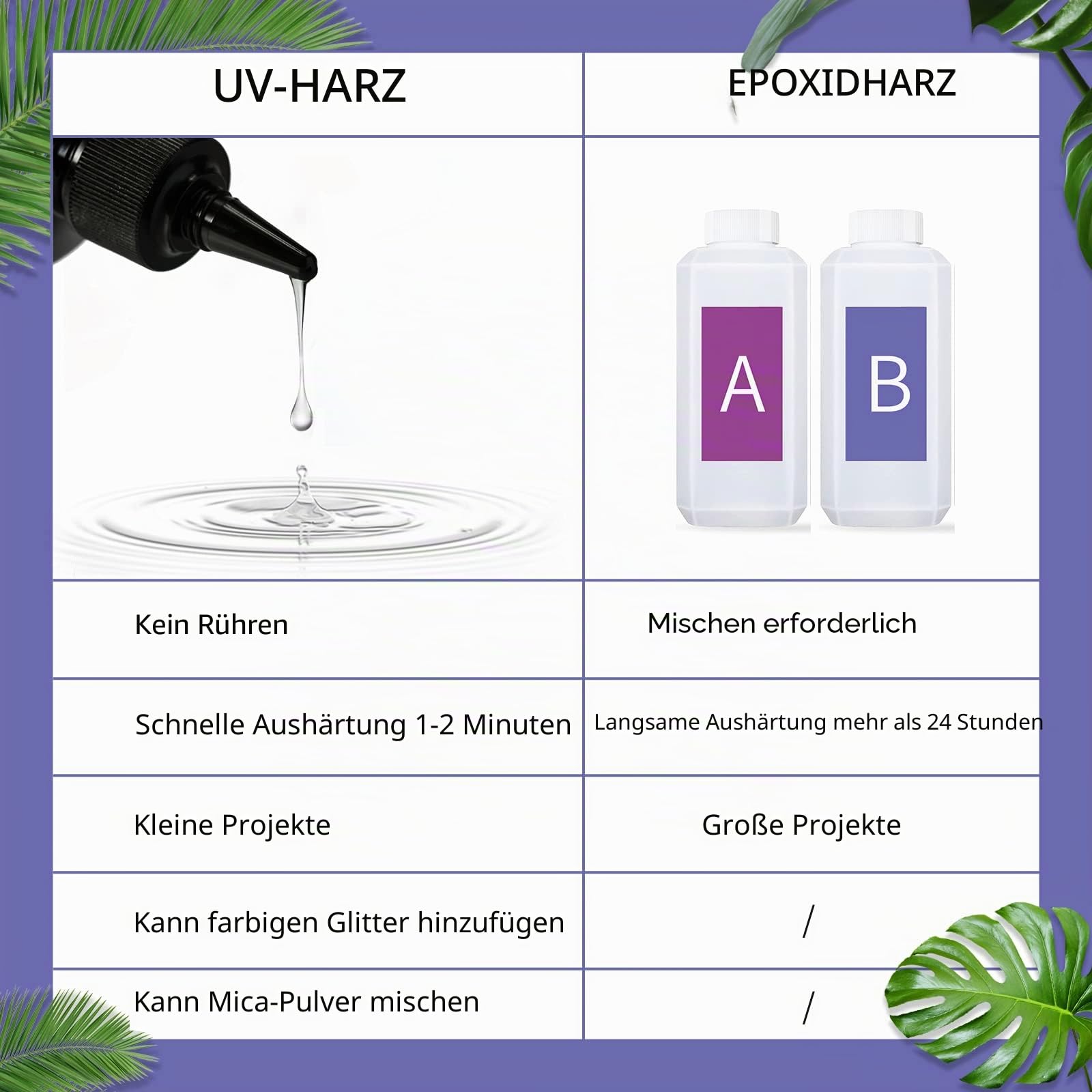 1kg klares UV-Harz harte Art neue Formel 1 Minute ultraviolettes Solar-schnellhärtender Epoxidharz-Kleber für Formen/Schmuckanhänger Ohrringe Armbänder herstellen/DIY-Kunsthandwerk, Großpackung