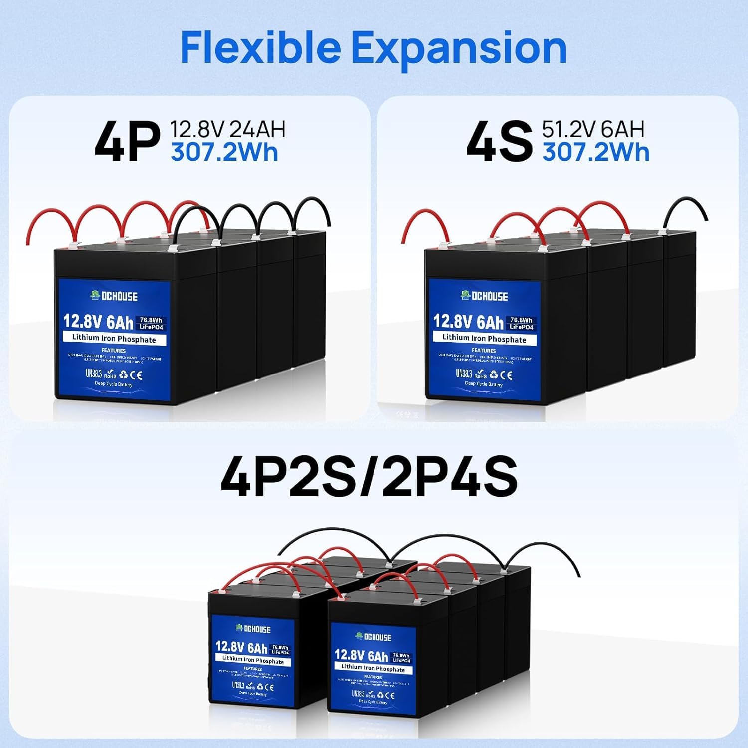 DCHOUSE Batteria Litio 12V 6Ah Mini 2PCS, Max.15000 Cicli e Con Protezione BMS, Batteria LiFePo4 12V Per UPS, Ecoscandaglio, Passeggino, Pannello Solare