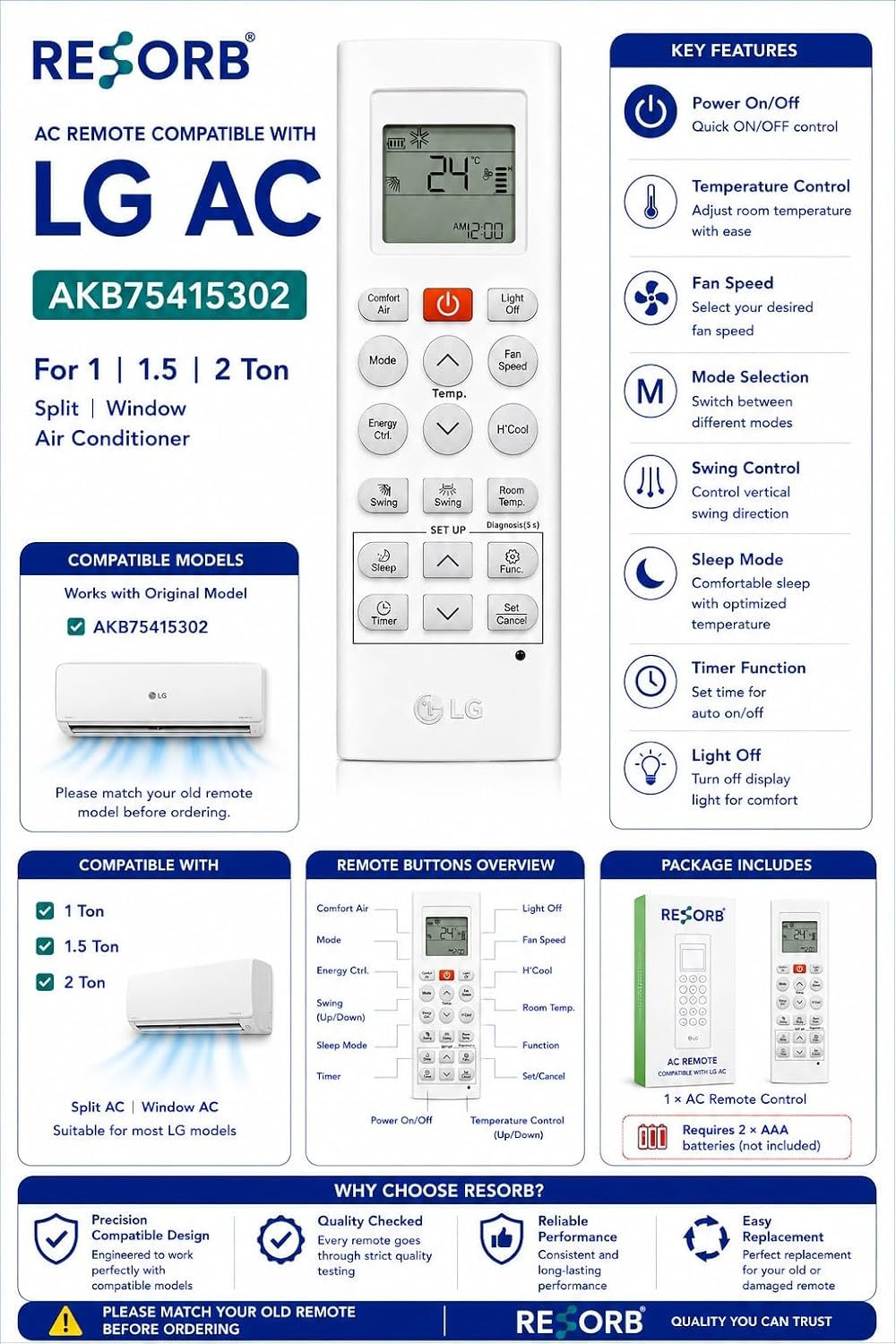 Product Variant View