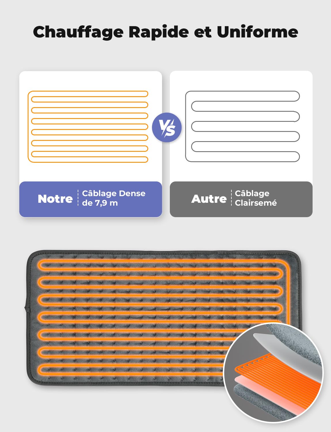 Coussin Chauffant Électrique pour Dos Épaules Abdomen 6 Niveaux de Température 4 Réglages de Minuterie Chauffage Rapide Arrêt Automatique Lavable en Machine (Gris Foncé, 60 x 30cm)