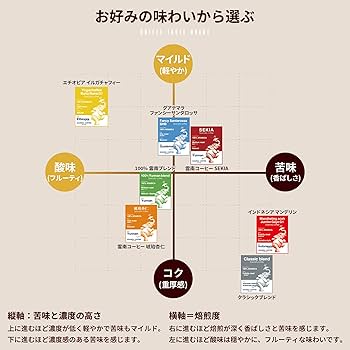 Amazon | KOUNOU COFFEE ドリップコーヒー 雲南 琥珀杏仁 【10袋