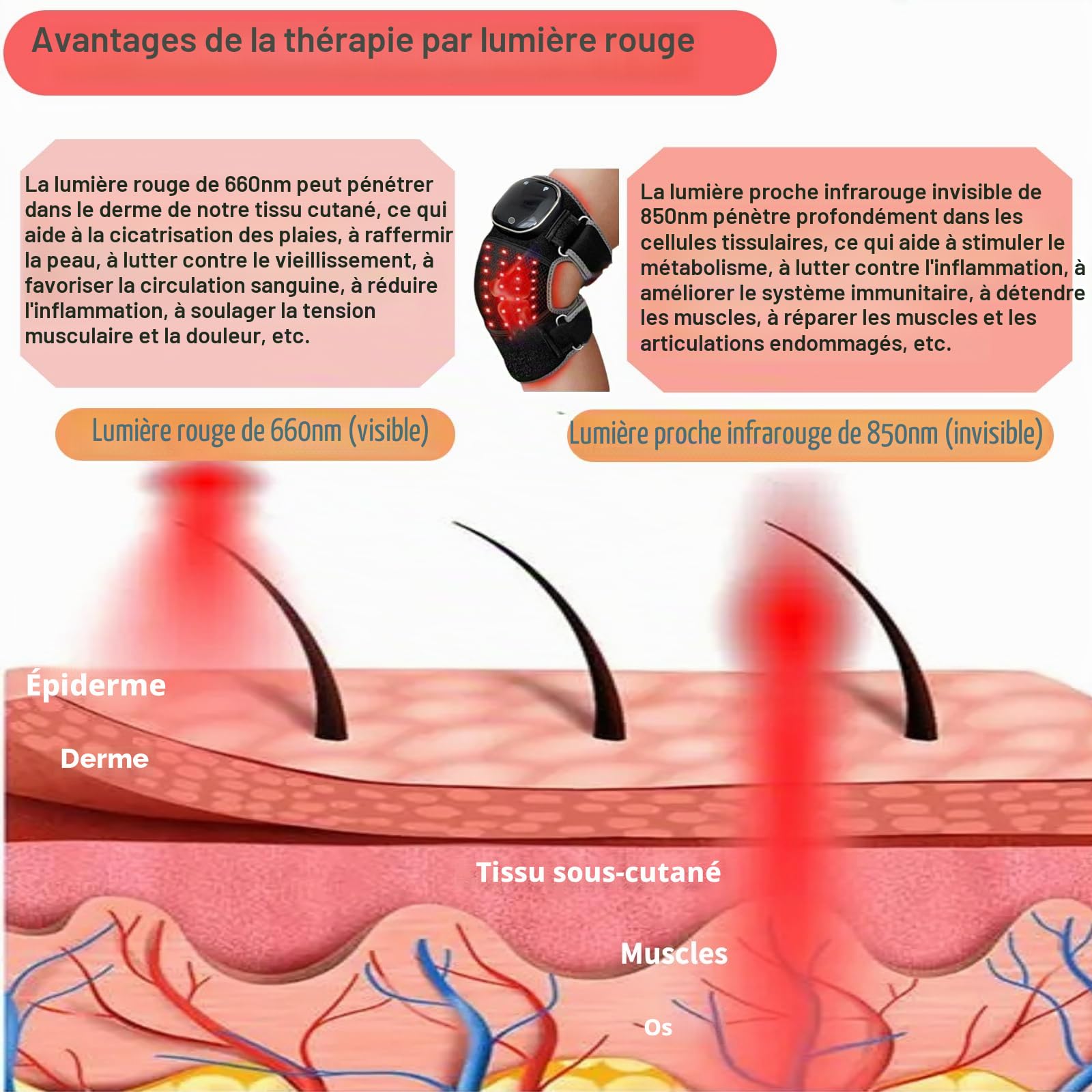 Genouillère de luminothérapie rouge chauffante et massante - 96 LED (660 nm et 850 nm), 6 modes d'éclairage et 5 modes de massage, rechargeable, sangle réglable pour soulager les douleurs du genou