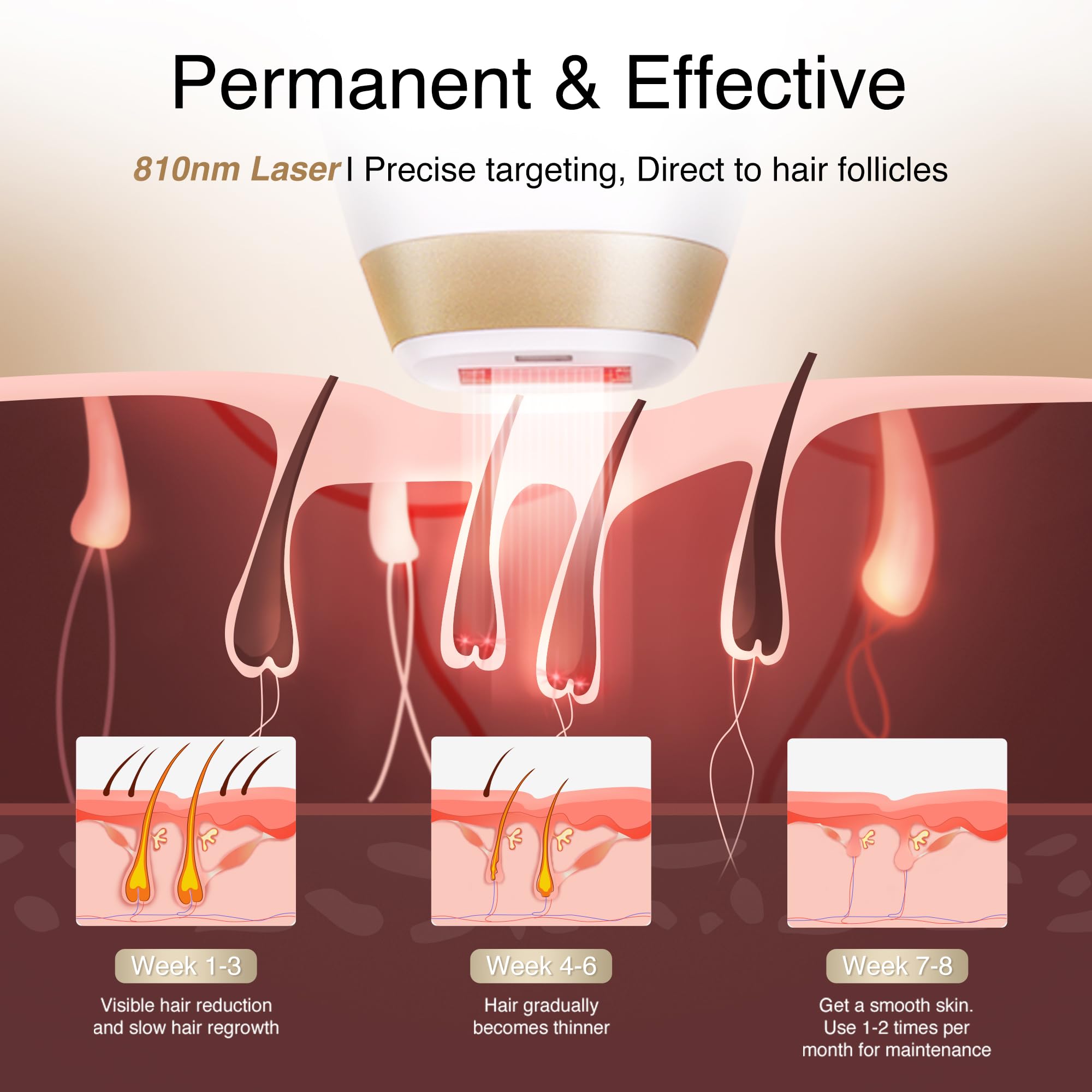 Diode Laser Hair Removal for Men and Women, V8S for Skin Tone 1-5