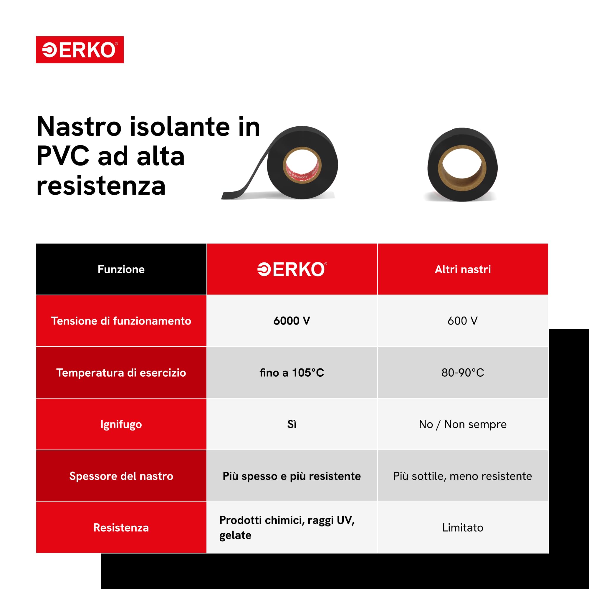 ERKO Nastro Isolante elettrico nero 19 mm x 20 m PVC Per isolare Riparare e legare, nastro adesivo, Per tensioni fino a 6 kv, elettrici professionali, flessibile, autoestinguente