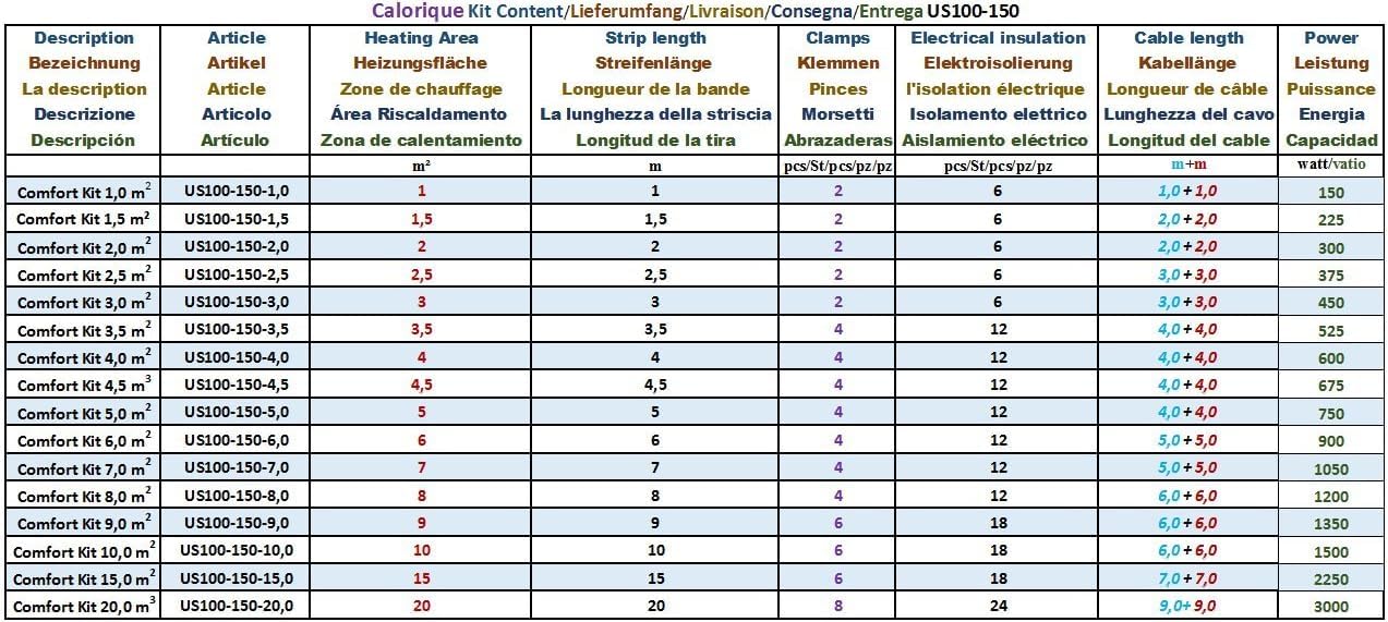 Láminas de Calefacción por Suelo Radiante 100cm 150W/m² establece de 1.5m² Solución en Calefacción Efectiva y Ahorradora de Energía para el Hogar
