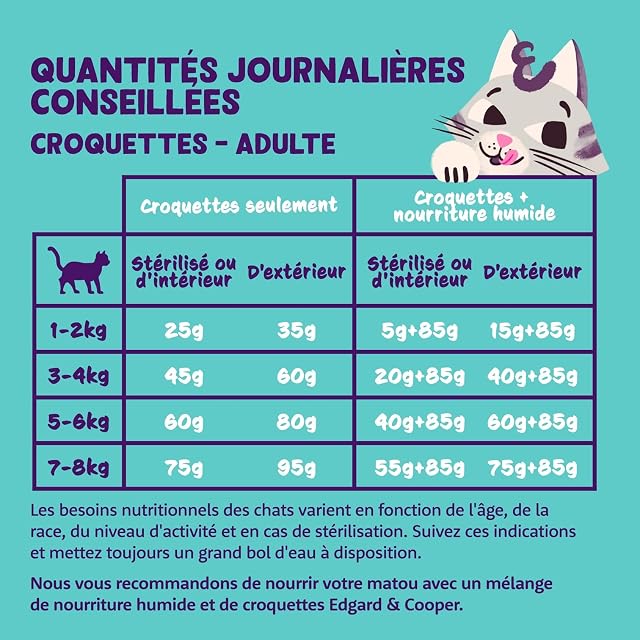 Foto 3 de 5 de Edgard & Cooper - Croquetas de Gato esterilizadas para Adultos, (Dinda y Pollo, 2kg), Carne Fresca y proteína…