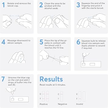 Newfoundland Prostate Test Kit-Home Self-Test for Prostate Health -Accurate & Rapid Result in Under 5 Minutes - Detect Prostate Specific Antigen (PSA) -Certified by CE Single Person Test Kit (1 Pack)