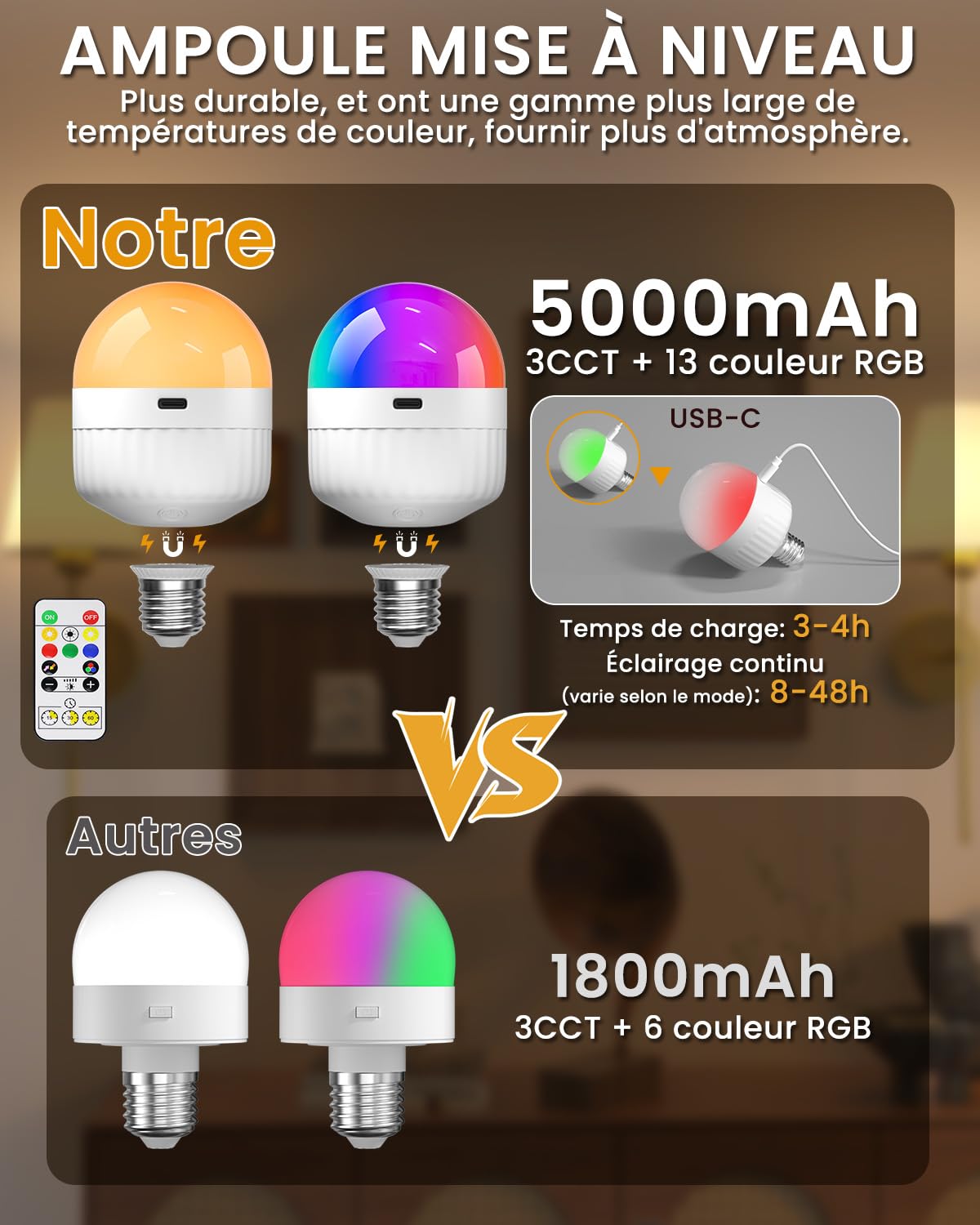 Klarlight Batterie Fonctionne mur Sconce Ensemble de 2, RGB+3CCT Lampes Murales Rechargeables 5000mAh, Dimmables Télécommande, Sans fil Chambre Salon