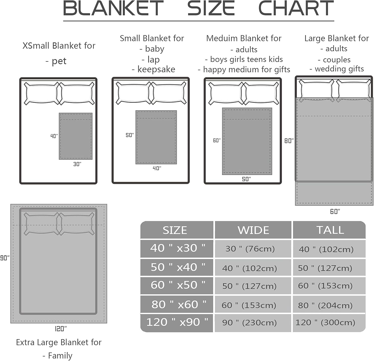 Highland Cow Christmas Blanket Flannel Fleece Throw Blankets for Adult and Kids Soft Fuzzy Plush Blanket Cozy Lightweight All Seasons for Travel Bed and Couch 50"x60"