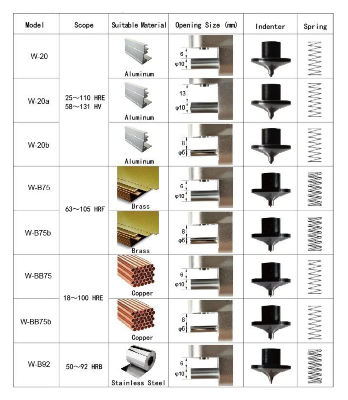 Härteprüfer, Tragbarer Härtenprüfer W20A Webster Härtestester for Aluminiumlegierung for Metallstahl Aluminium Kupfer Kunststoff