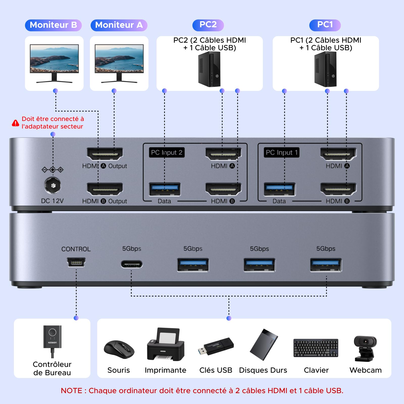 UGREEN Switch HDMI KVM 2 Entrées 2 Sorties 8K 60Hz pour 2 Affichage | Commutateur KVM avec 4 Ports USB 3A1C 5Gbps pour Clavier Souris Disque Dur Contrôleur de Bureau Câbles HDMI 2.1 Inclus