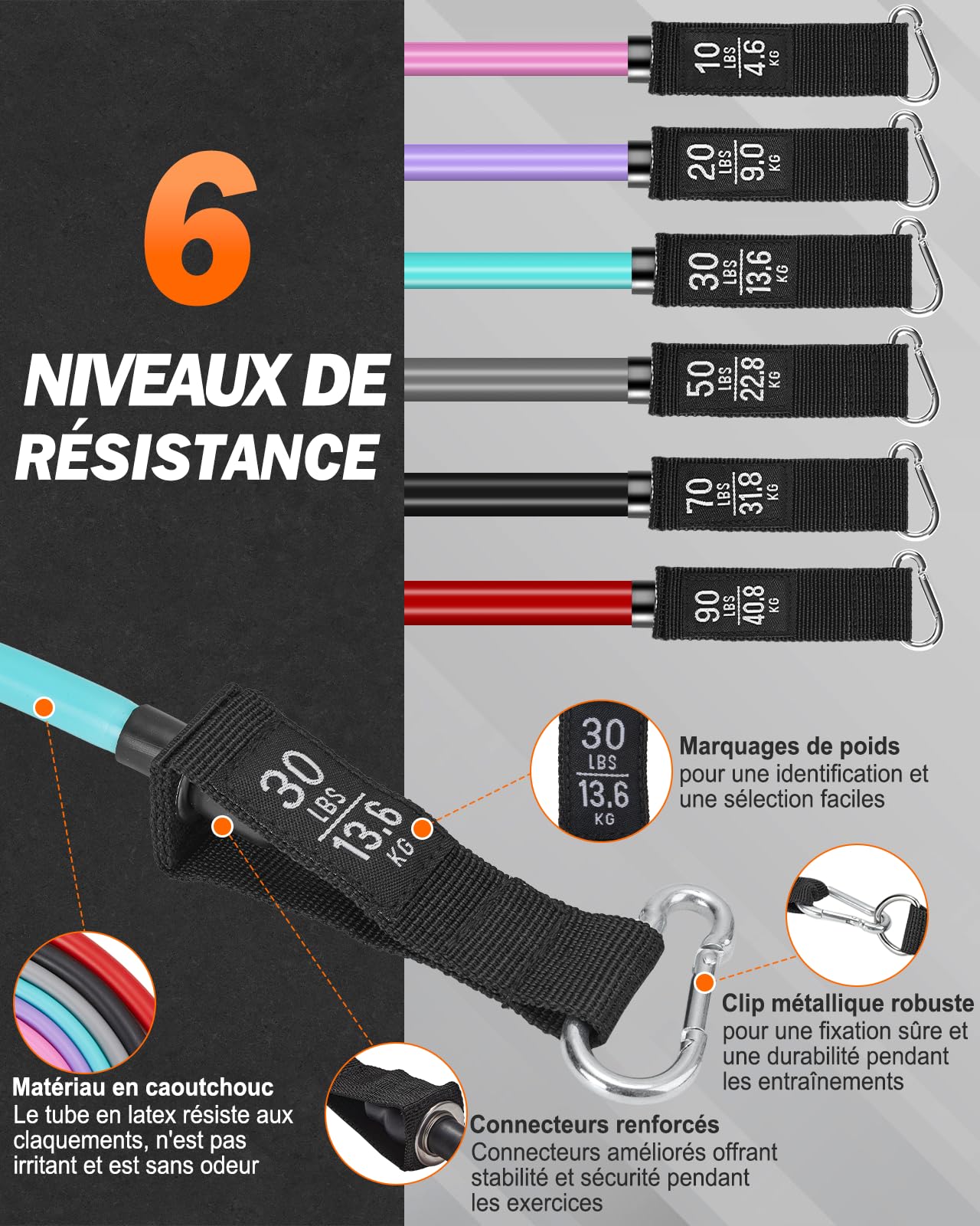 RitFit Bande d'exercice de résistance unique avec poignées