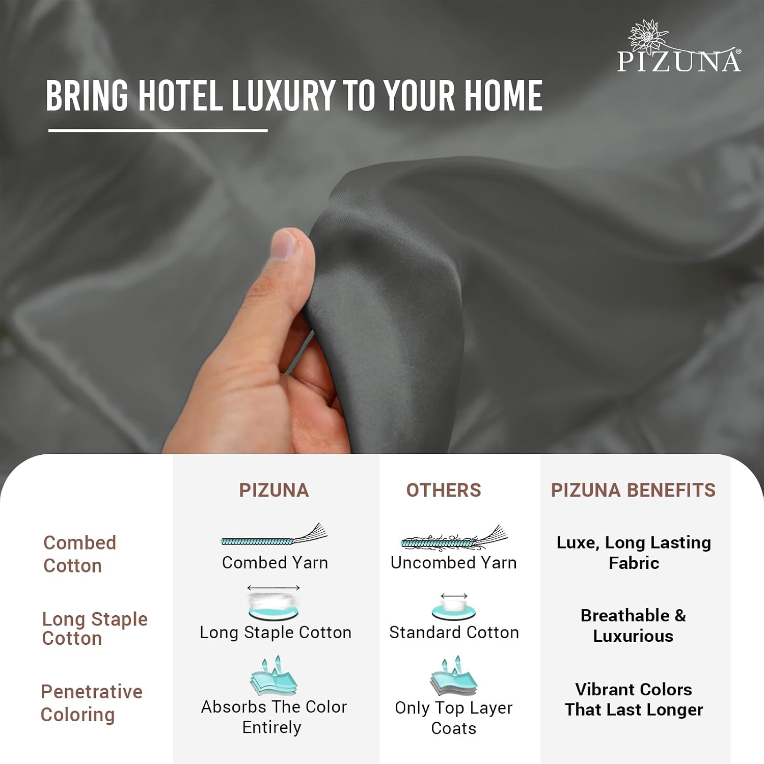 Pizuna Pure 100% Cotton Twin Fitted Sheet Dark Grey, Luxurious 400 Thread Count Long Staple Cotton Sateen 15" Deep Pocket Twin Sheets (Combed Cotton Fitted Sheet)