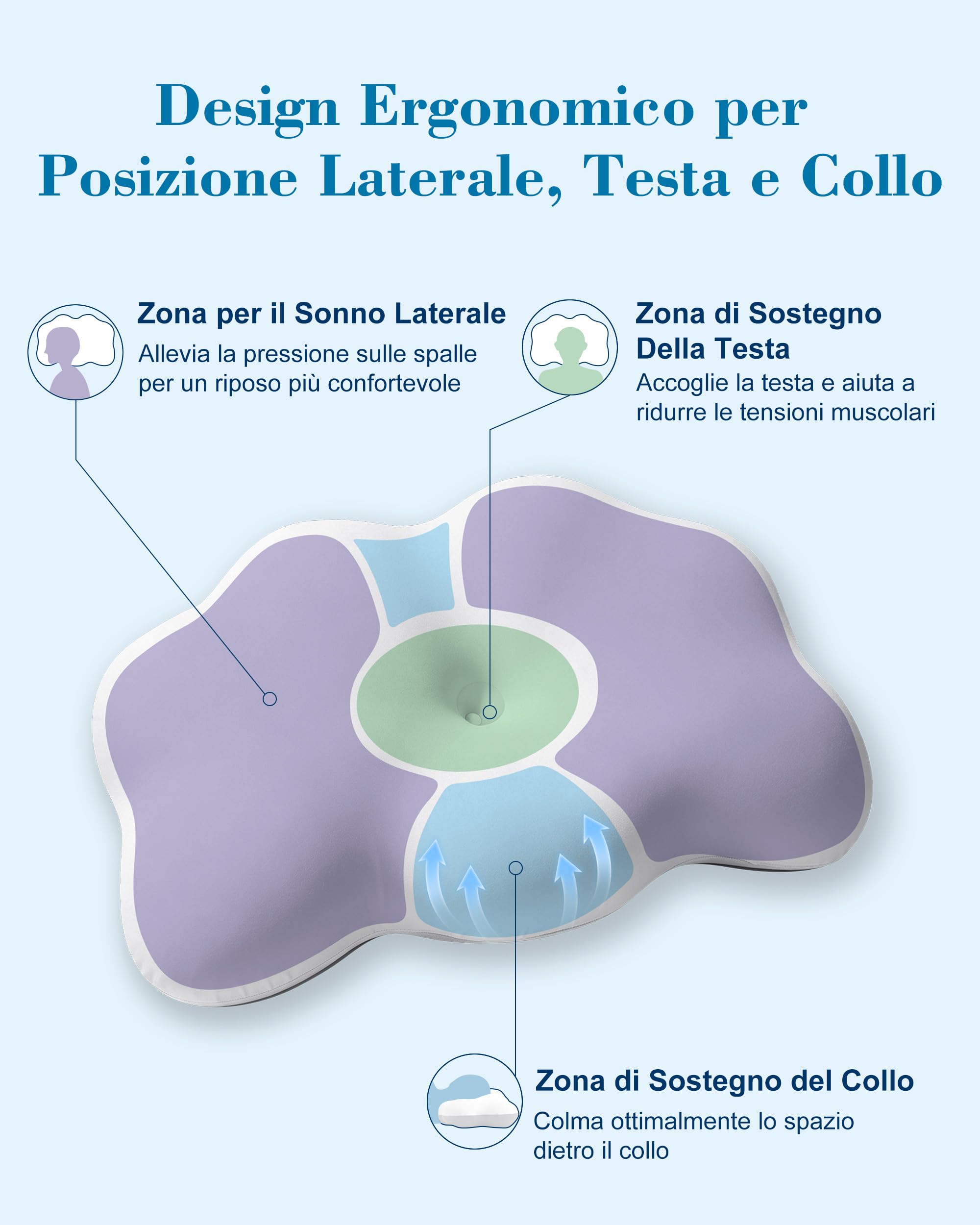 HOMCA Cuscino Cervicale Memory Foam Ergonomico per tutti i Dormitori