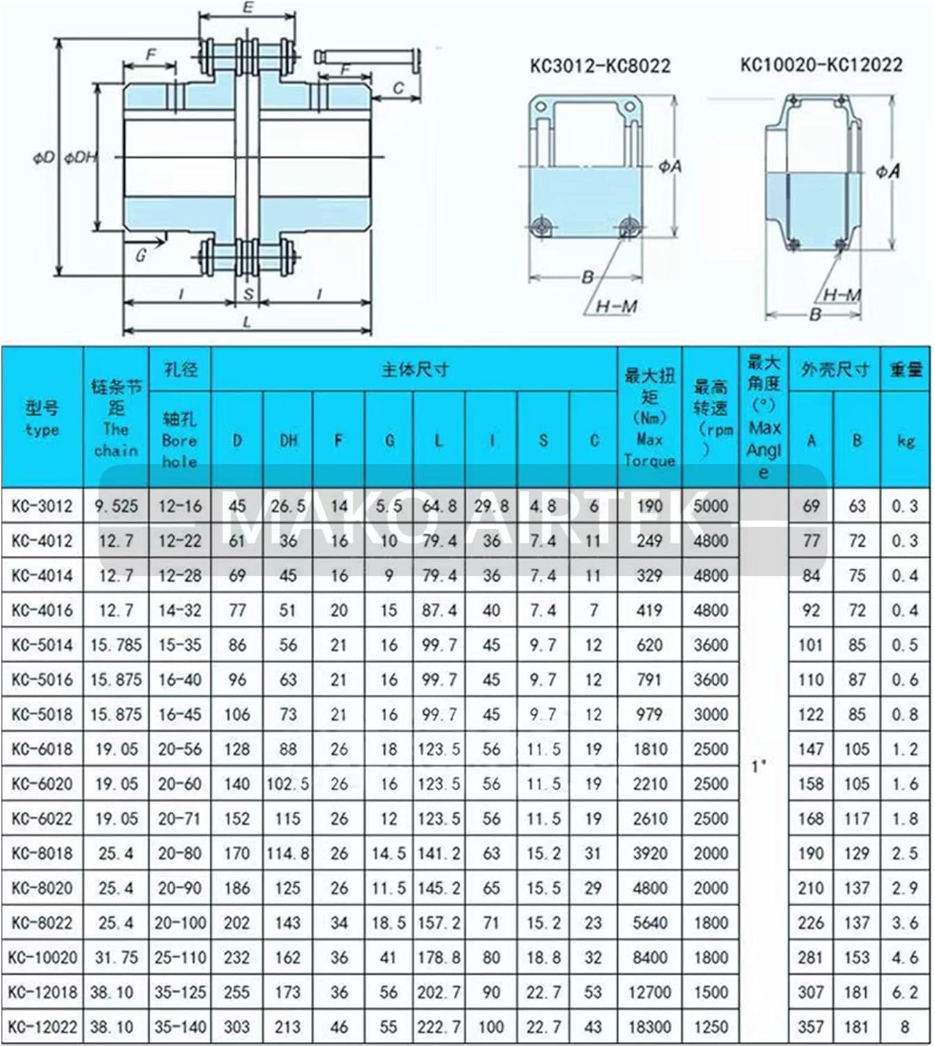 New* 4016 Coupling Chain 4016CC C40-16 4016CHN Made In USA - Foto 11