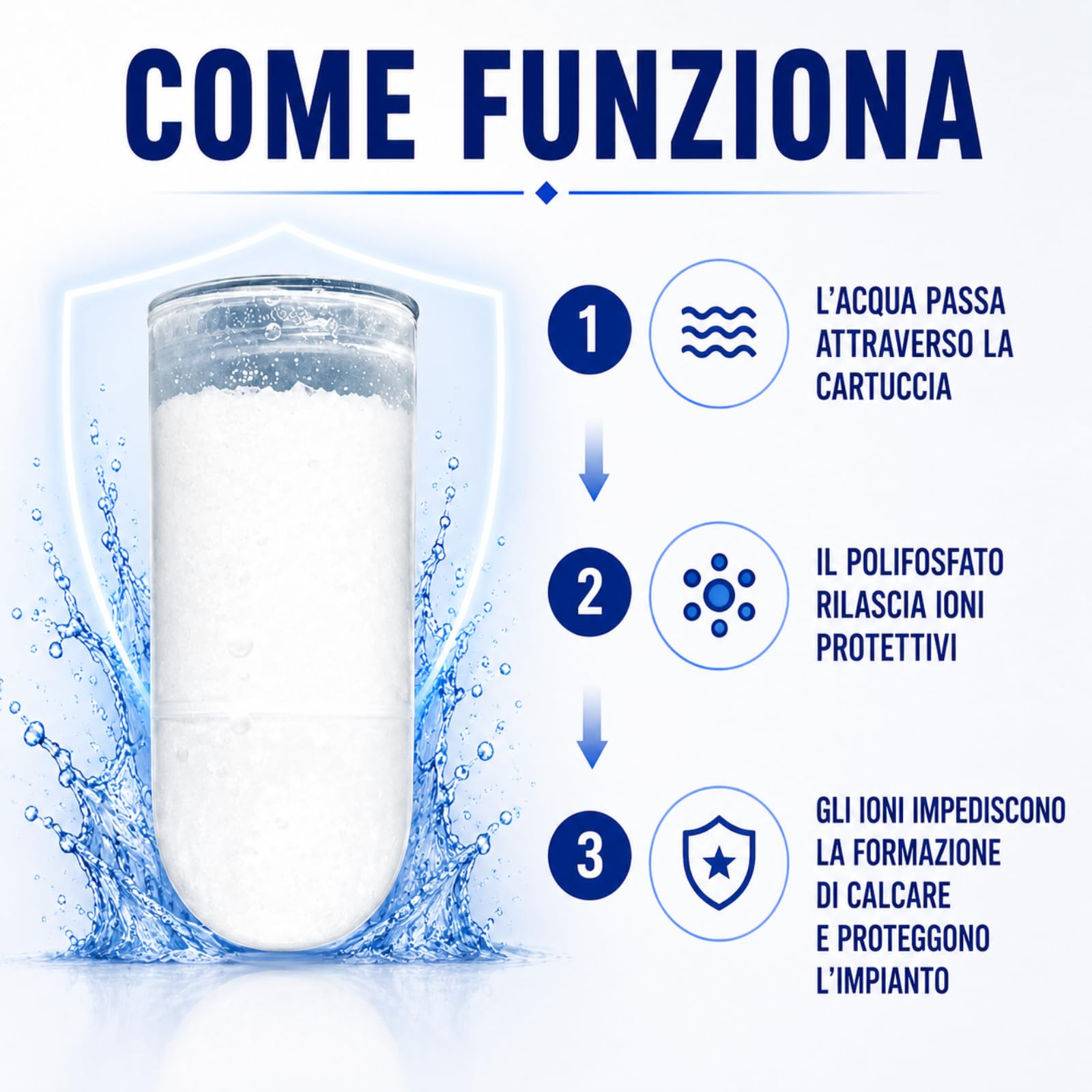 Polifosfati Caldaia Made in Italy – 6 Cartucce Ricarica Universali per Filtri Anticalcare Anticorrosione | Pastiglie Polifosfato per Trattamento e Depurazione Acqua Domestica