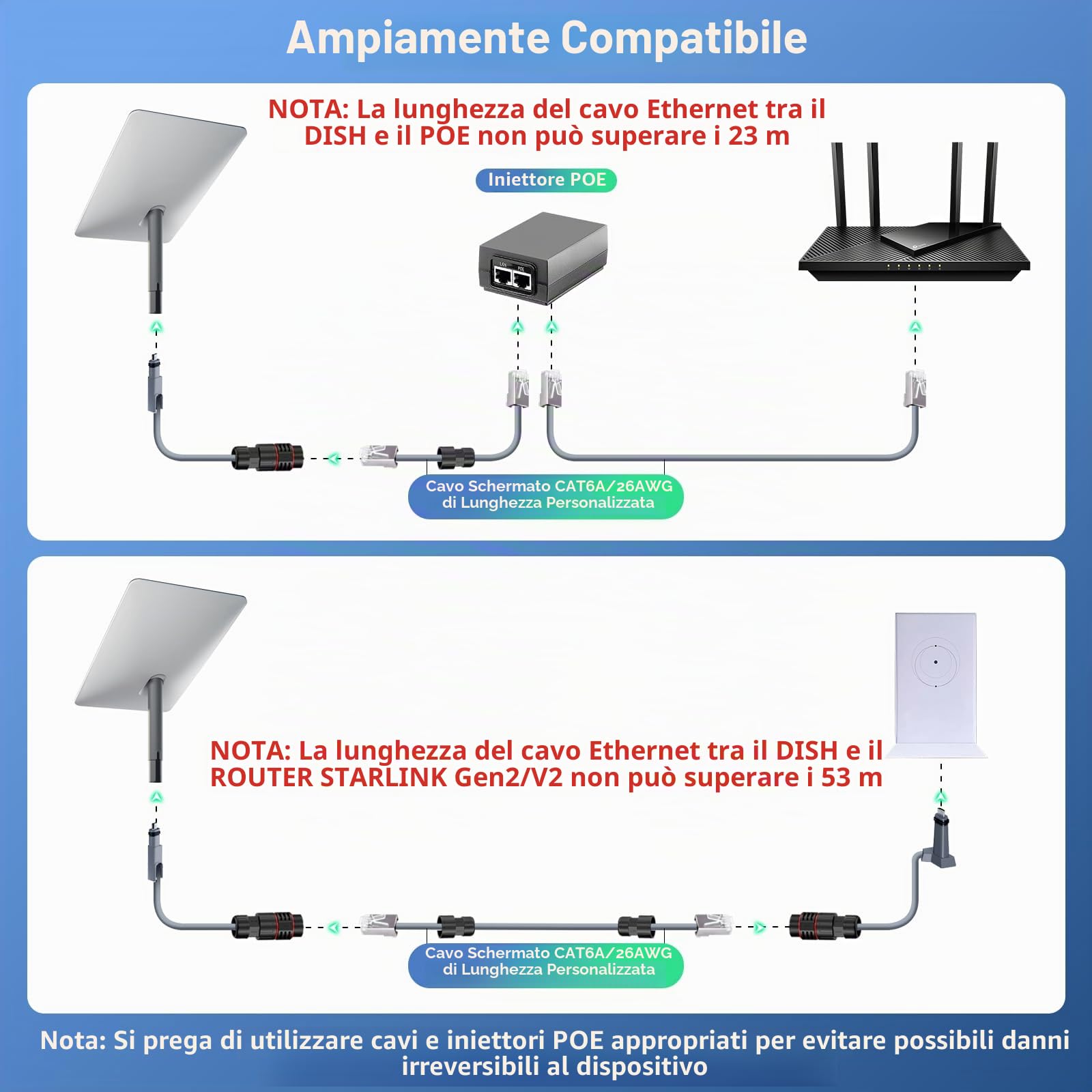 Adattatore Ethernet V2 (2 pezzi), impermeabile, cavo Starlink SPX a RJ45, connettori femmina, per kit di riparazione di piatti e router Starlink di seconda generazione