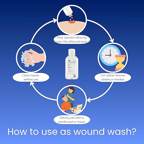 Miniatura 5 de Solución salina estéril, 0.9% – Grado USP – Lavado de heridas multiuso, piercing y cuidado posterior del tatuaje – 0.05μm filtrado, libre