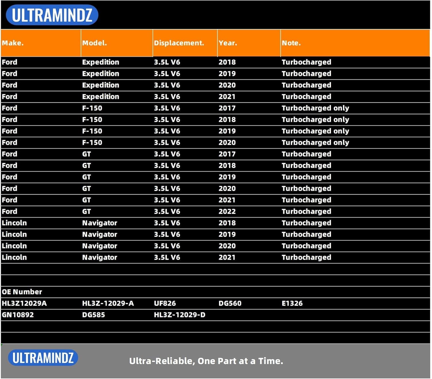 Ignition Coil & Spark Plug for Ford 3.5L Turbo F-150 2017-2020/Expedition 2018-2021/GT 2017-2022 for Lincoln 3.5L Turbo Navigator 2018-2021 HL3Z12029A UF826 GN10892 DG560 E1326 DG585