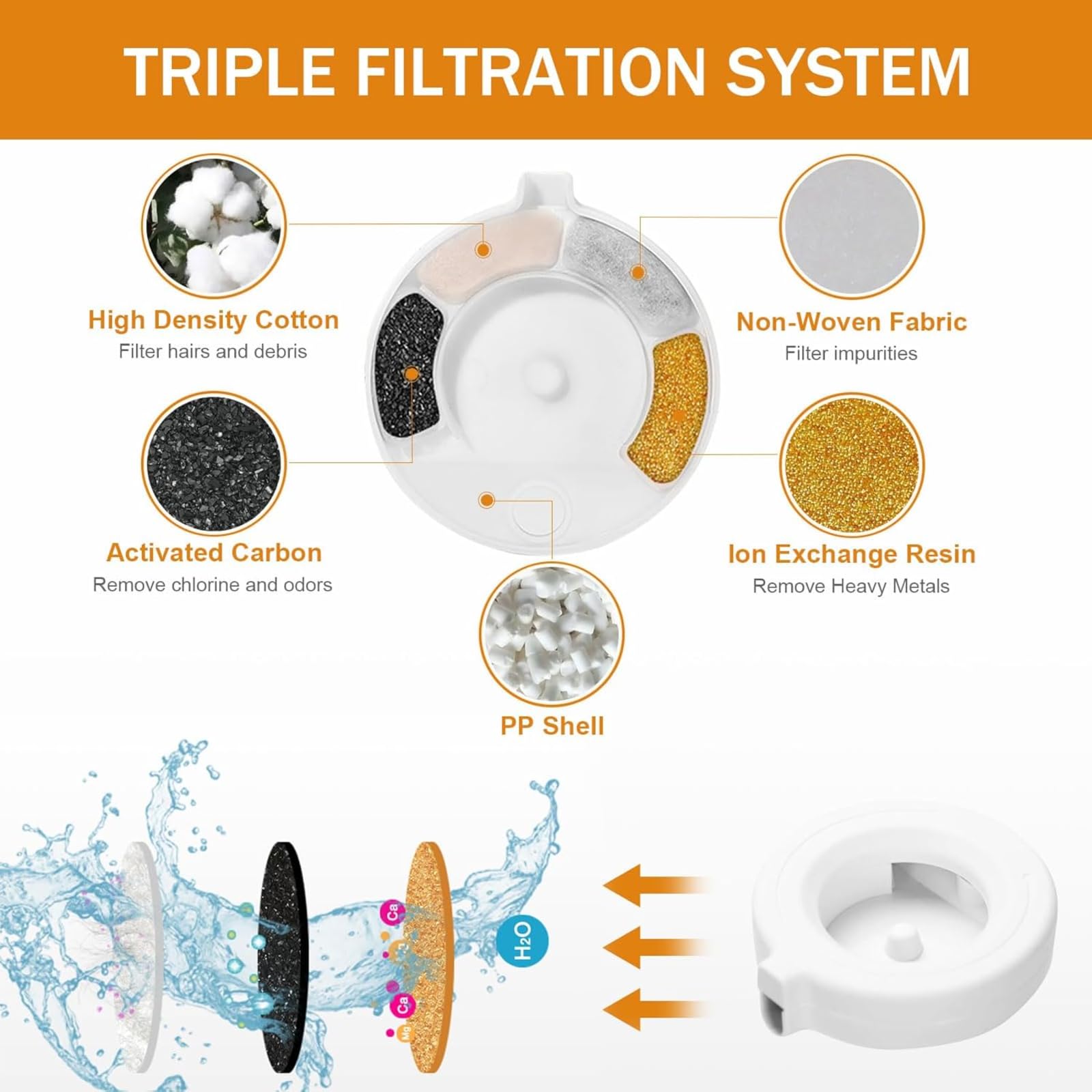 8-Pack Filtres de Remplacement pour Fontaine à Eau Animaux Compagnie Compatible avec le Distributeur d Automatique RIZZARI Purification Triple Adoucit l Prolonge la Durée Vie du Dispositif Mainient de