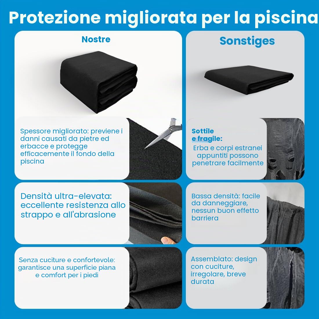 Tappetino per Piscina Rotondo, 3,7M Telo di Fondo per Piscina, Tappeto Base per Piscina, Nero, Impermeabile