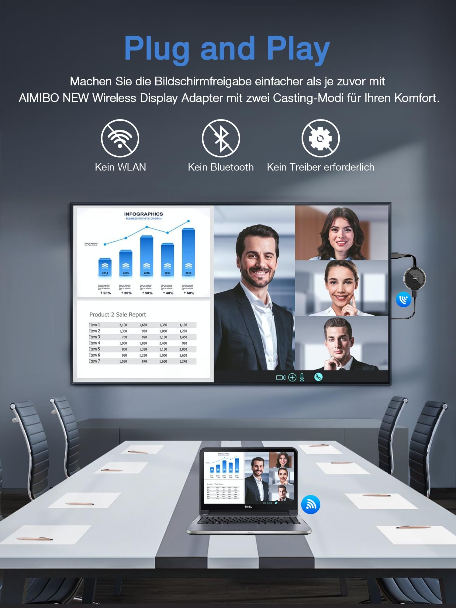 AIMIBO 4K Wireless Display Dongle HDMI Plug & Play 2,4G 5G Airplay DLNA Miracast