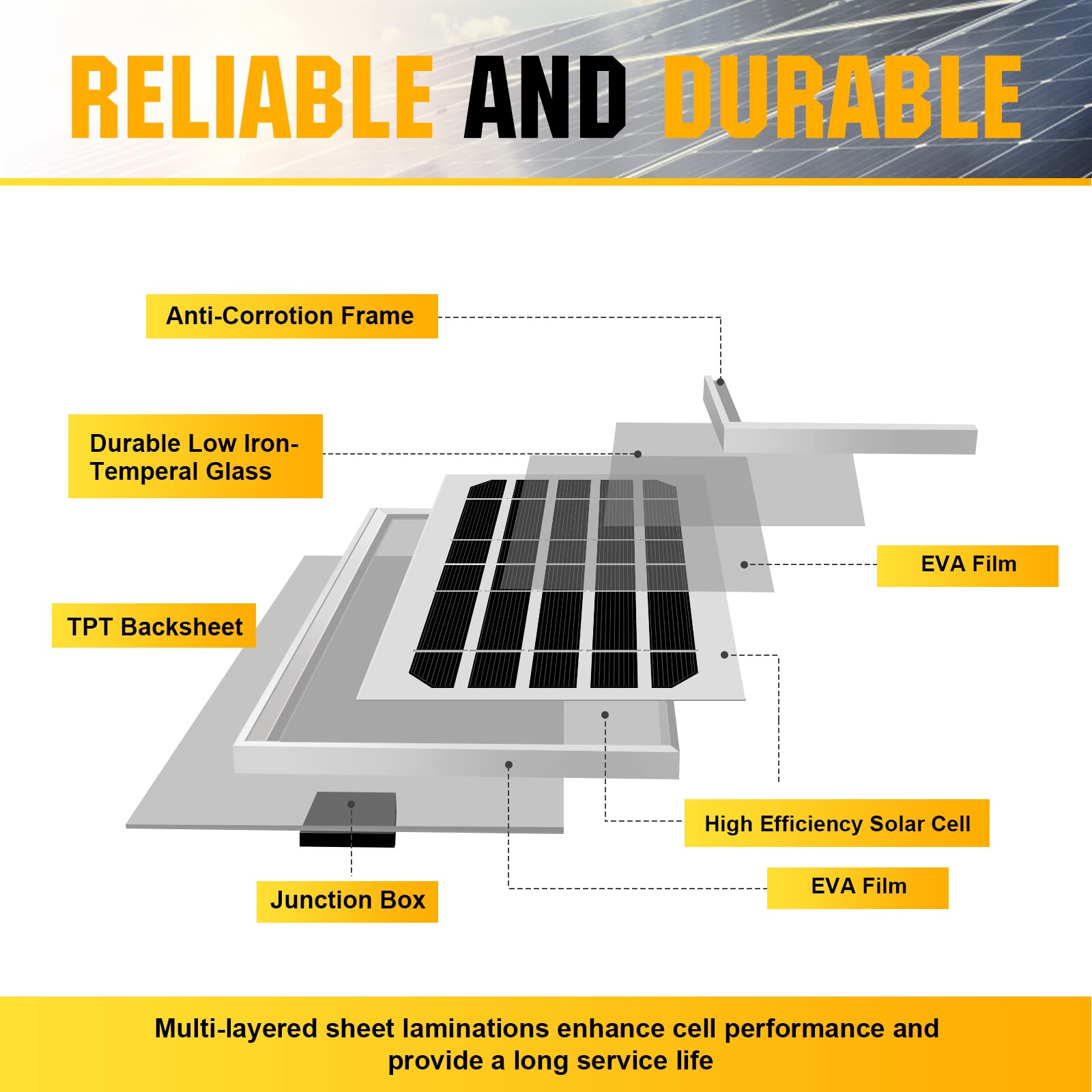 Panel Solar de 2W 5V para Puerta de gallinero, abridor de Puerta automático de gallinero con energía Solar, Panel Solar eléctrico para Puerta de gallinero