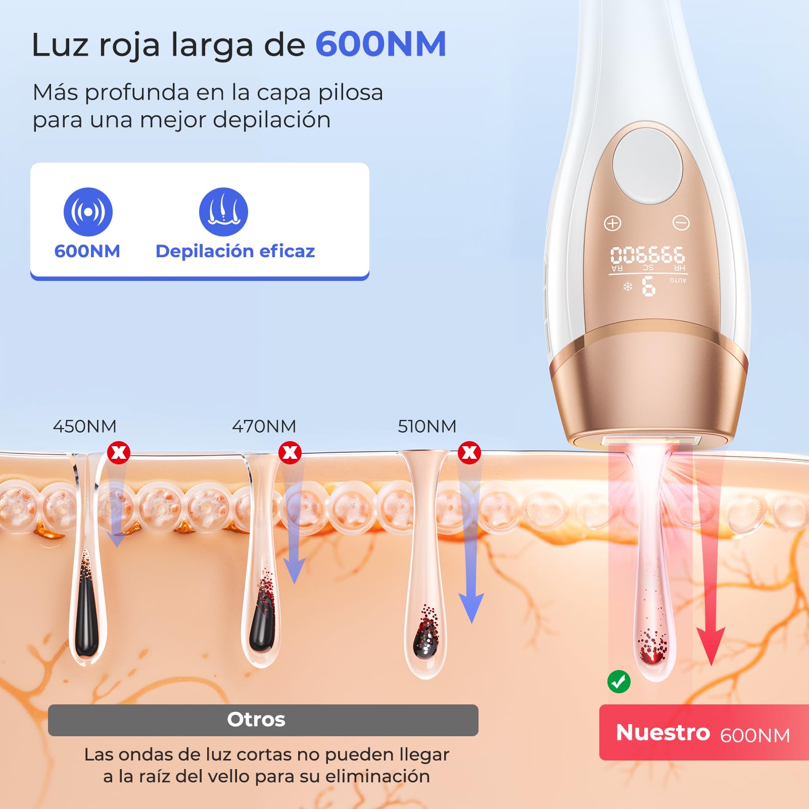 21J Depiladora Laser Indolora con Función De Refrigeración, Depiladora Luz Pulsada 9 Niveles de Energía, Maquina Laser Depilacion Casa para Rostro, Bikini y Cuerpo, Blanco