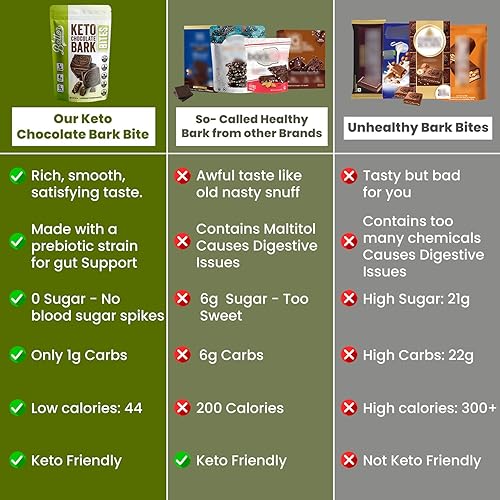 Miniatura 5 de Better Than Good Snacks - Chocolate Keto