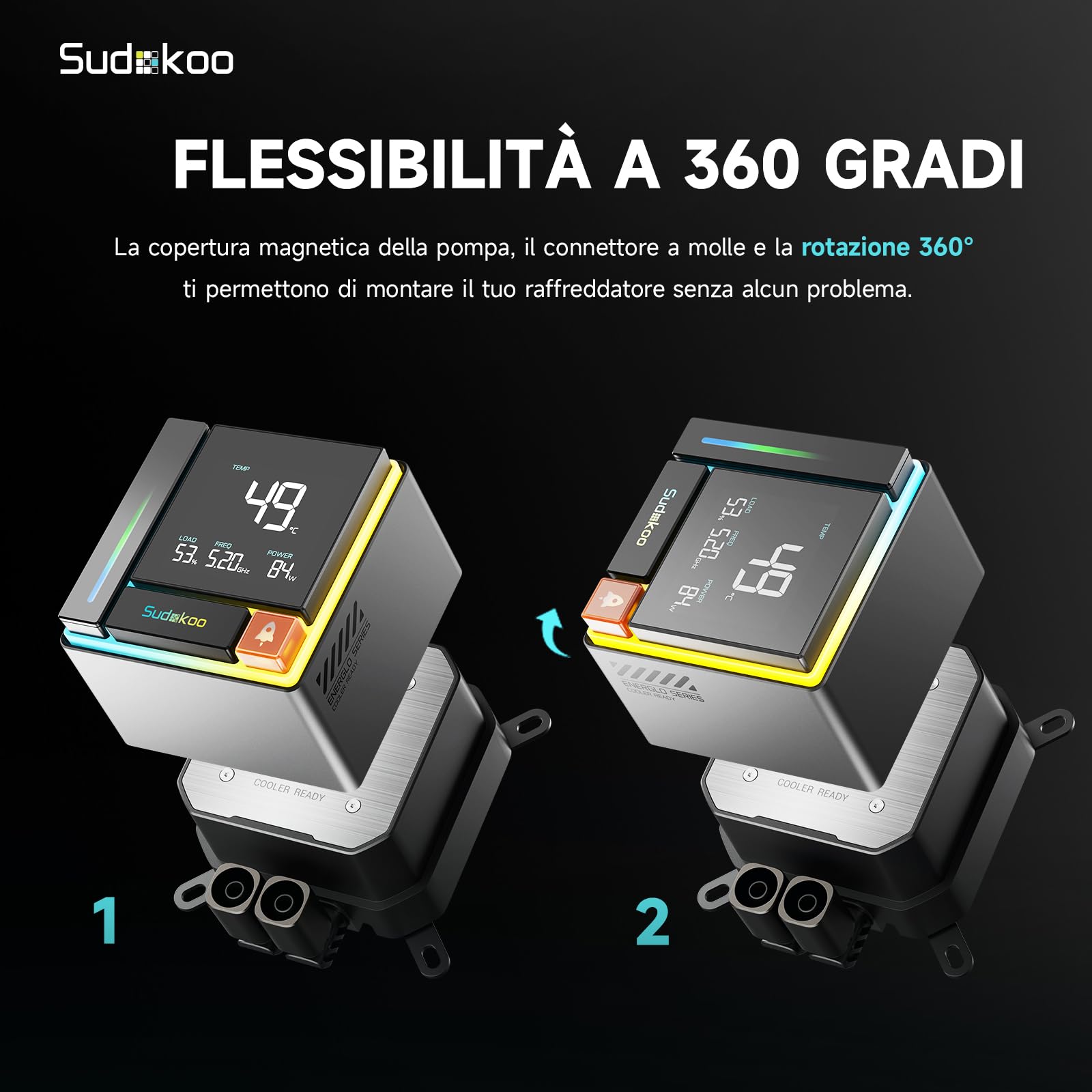 Sudokoo ENERGLO 360 Dissipatore Liquido 360mm: AIO 360mm con Schermo LCD a Segmenti - Raffreddamento Liquido PC con Tre Ventole PWM FDB & Pompa 2500-3400 PWM, Intel LGA1851/1700/1200/115X AMD AM5/AM4