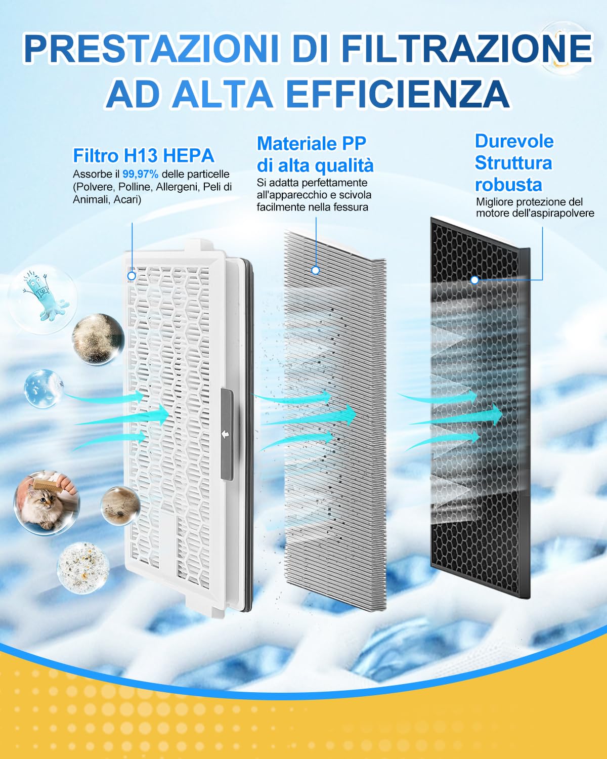 KEEPOW 2 Filtro HEPA Airclean Plus 50 per Miele Complete C3, C2, Filtro Hepa Airclean 50 per Miele Compact C1, C2, S8340, S8360, Filtri Aspirapolvere Compatibili con Serie S4000, S5000, S6000, S8000