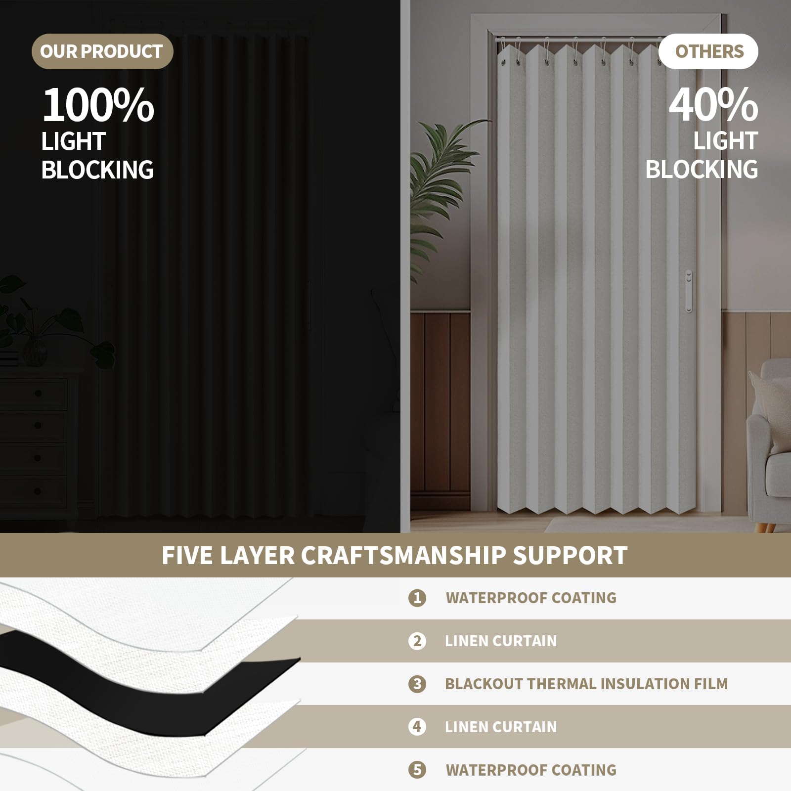 RINHARTEX Cortina magnética opaca estilo acordeón para puerta de armario, plisada, plegable, puerta de acordeón, divisor de habitación, dormitorio, baño, sala de estar (42 x 78 pulgadas, blanco crema)