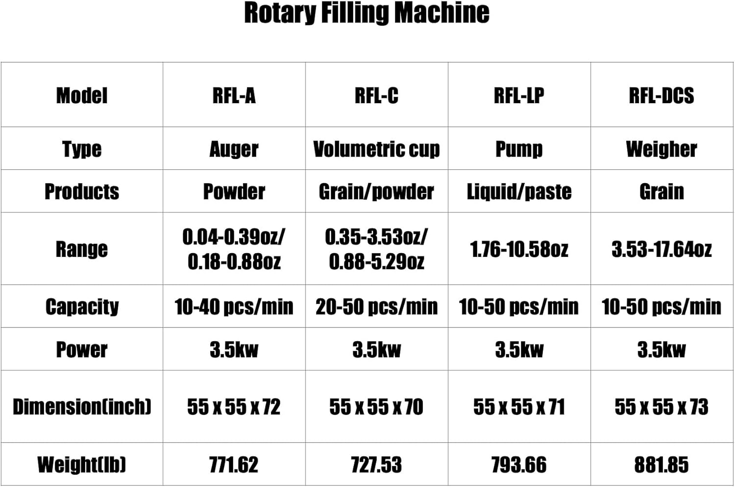Automatic Powder Granule Rice Coffee Bean Peanut Seed Nut Maize Sesame Weighing Filling Machine Filler Dispenser