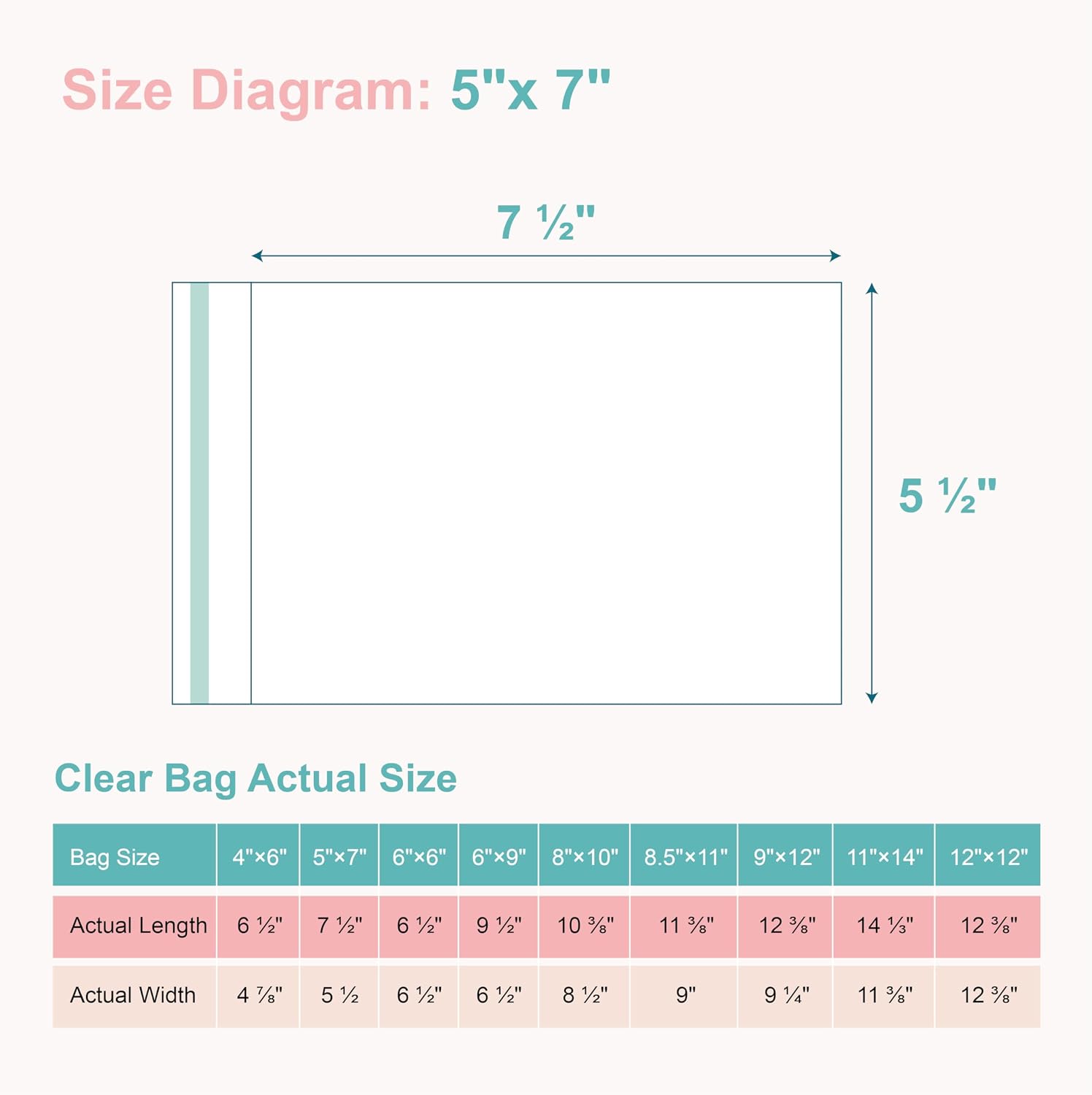 Acid-Free Picture Sleeves, 100Pack Crystal Clear Storage Bags for 5x7 Art Prints, Pictures, Photos, Frame Mats (Bag Size: 5 1/2" x 7 1/2")