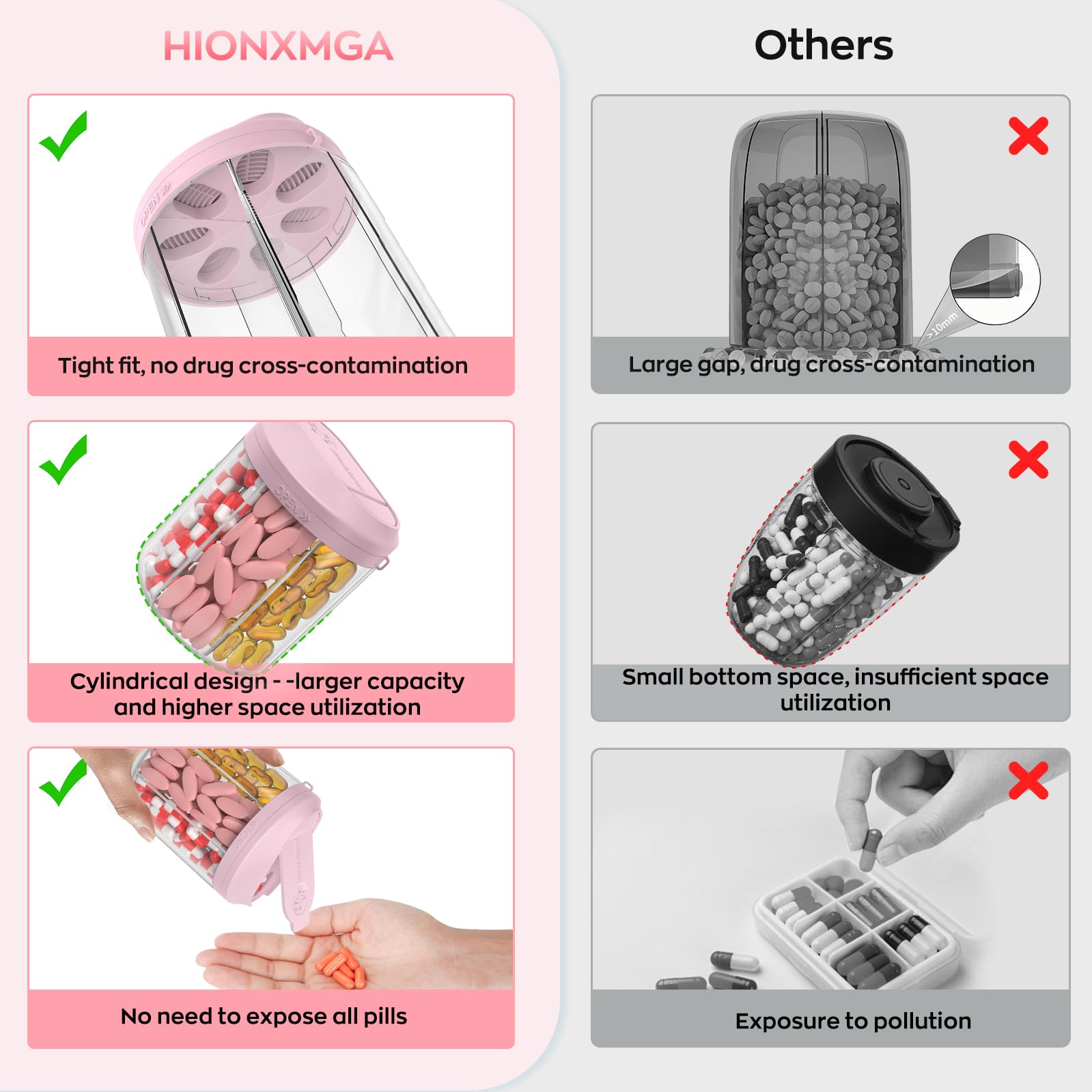 Hionxmga Dozownik na tabletki z 7 dużymi przegródkami, organizer na butelki na tabletki do podróży, organizer na suplementy z konstrukcją zapobiegającą mieszaniu, pojemnik na tabletki bez BPA, z 20