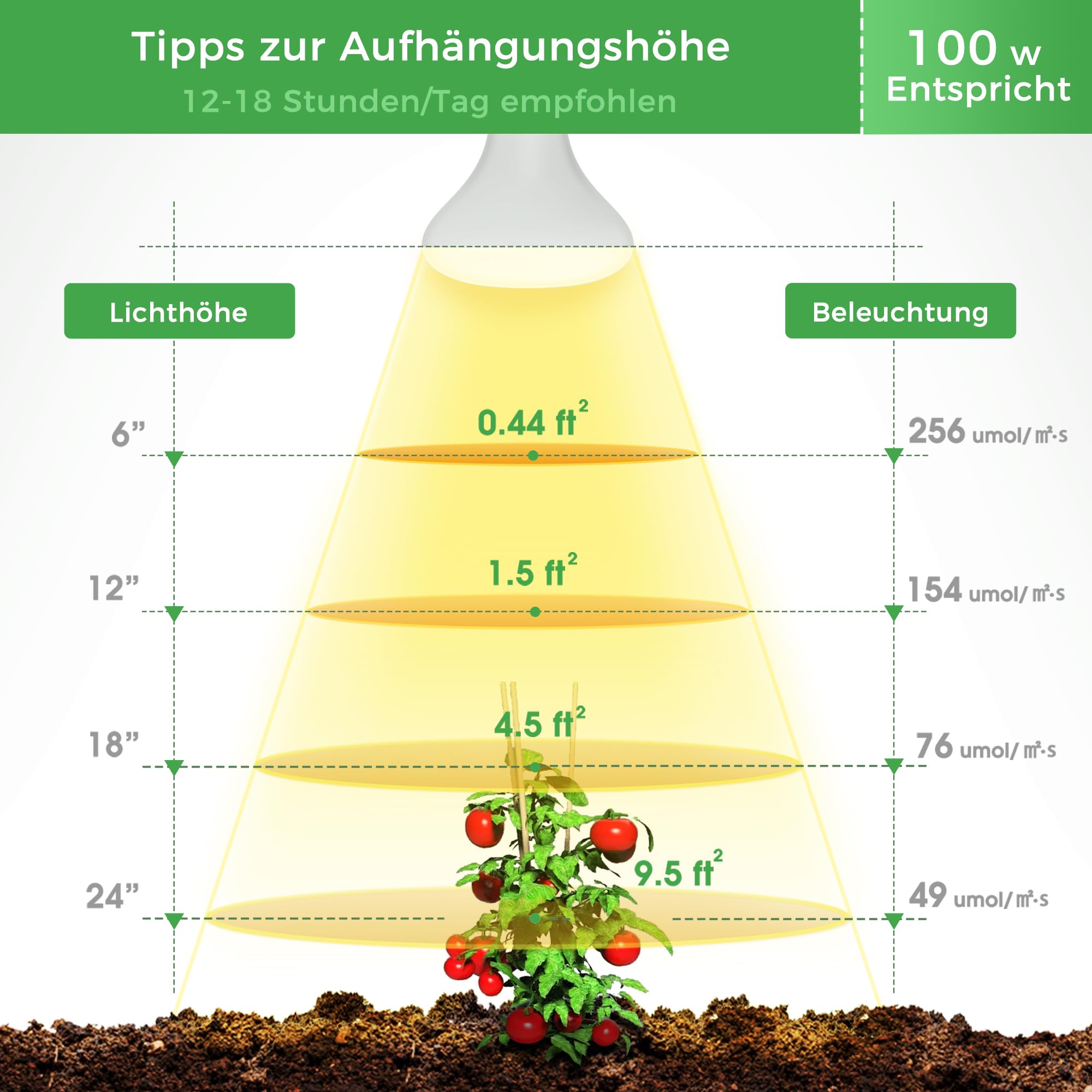 Briignite Pflanzenlampe, Grow Lampe, E27 Pflanzenlampe LED Vollspektrum, BR30 12W Pflanzenlicht für Zimmerpflanzen, Pflanzenlicht Anzucht, Wachstumslampe für Pflanzen, Größe 13 * 9.5cm, 2 Stück
