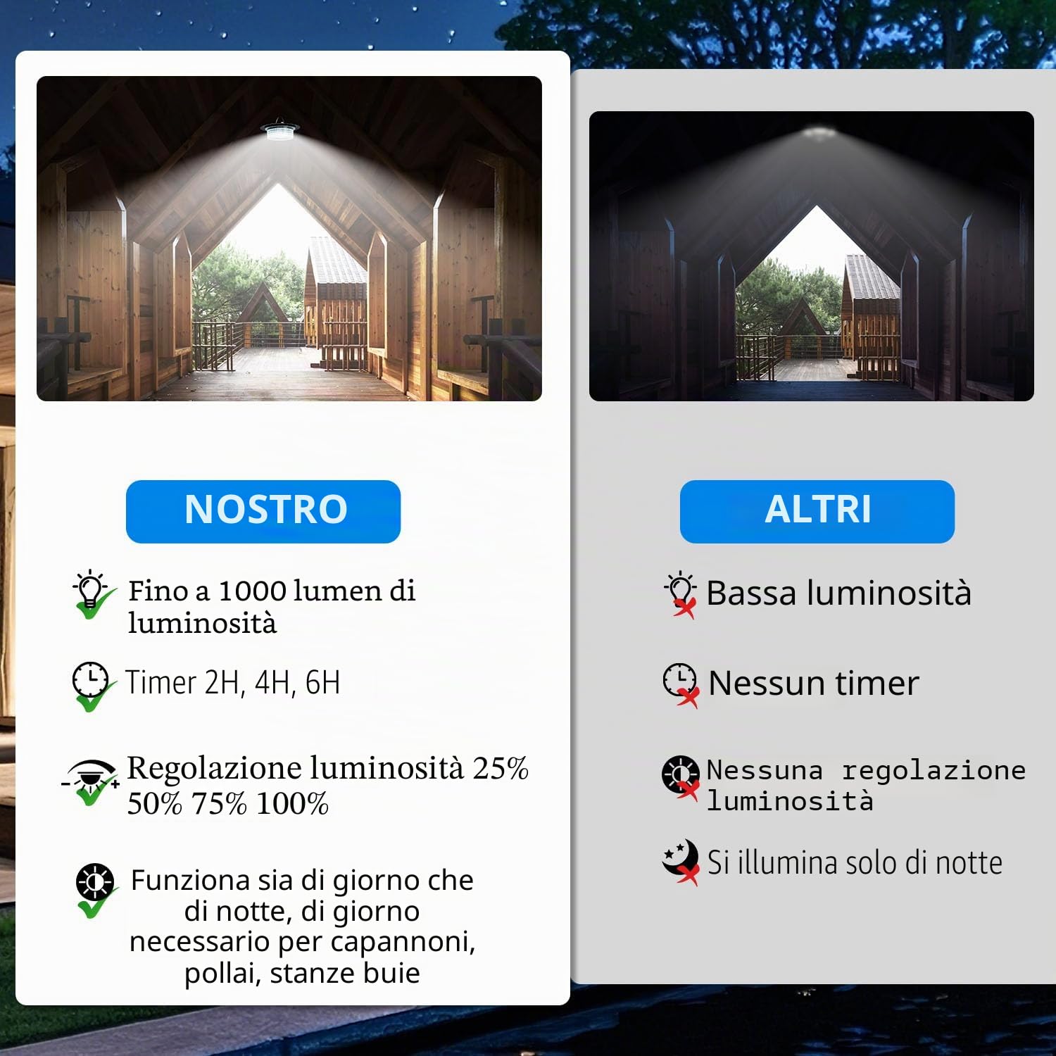 LEKIA Lampada Solare da Esterno con Telecomando, Dimmerabile Lampadario Solari 244 LED Luci Solari da Giardino con Sensore di Movimento, Timer, IP65 Impermeabili Faretto LED per Garage Casa Gazebo