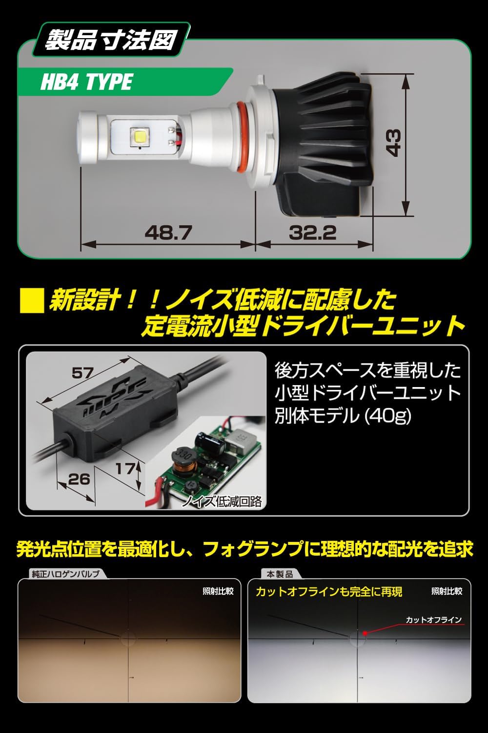 Amazon.co.jp: IPF フォグランプ LED 車用 HB4 2700lm 6500K ホワイト